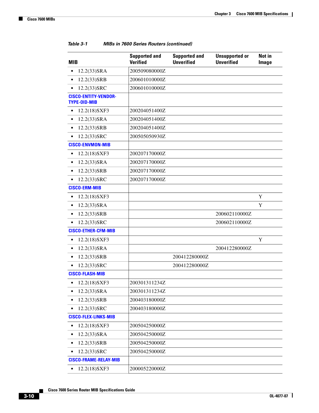 Cisco Systems 7600 MIB specifications 12.233SRA 200509080000Z 12.233SRB 200601010000Z 12.233SRC, 12.218SXF3 200005220000Z 