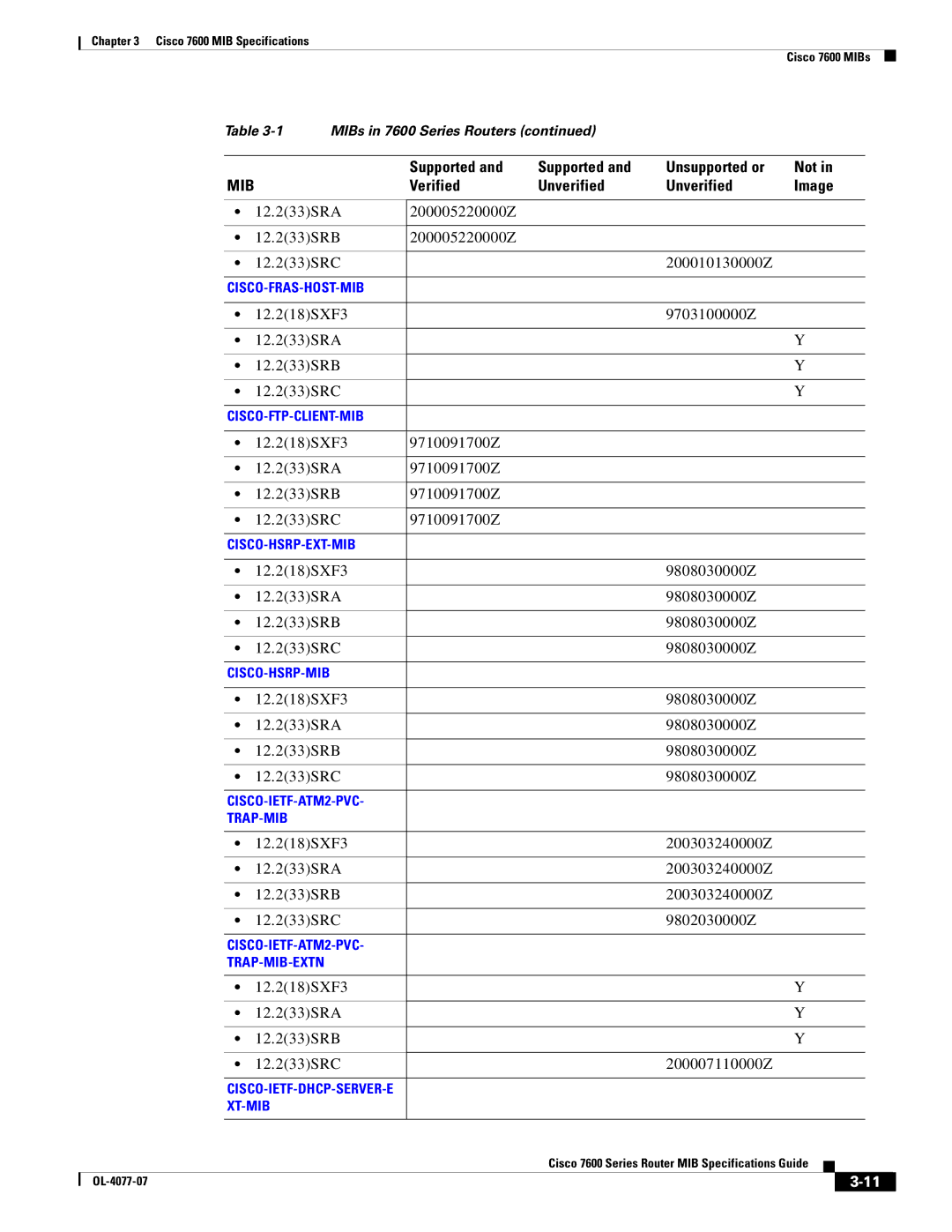 Cisco Systems 7600 MIB specifications 12.233SRA 200005220000Z 12.233SRB 12.233SRC 200010130000Z 