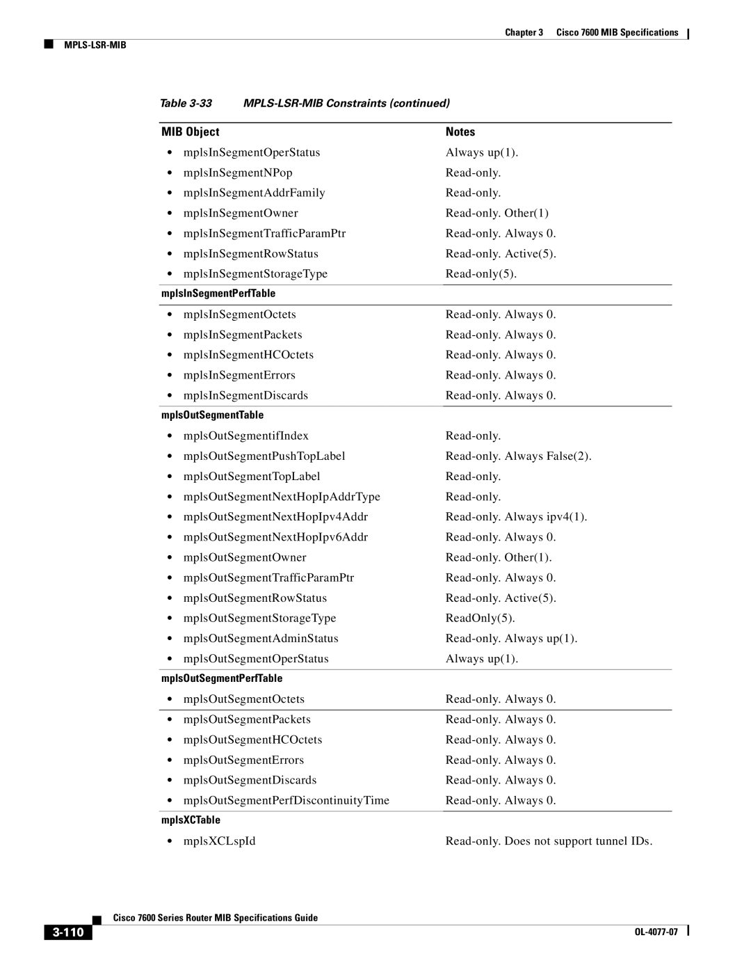 Cisco Systems 7600 MIB specifications MplsXCLspId Read-only. Does not support tunnel IDs, 110 