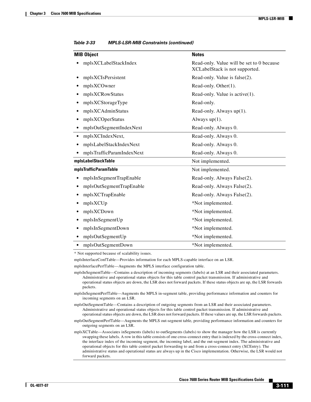 Cisco Systems 7600 MIB specifications Not implemented, 111 