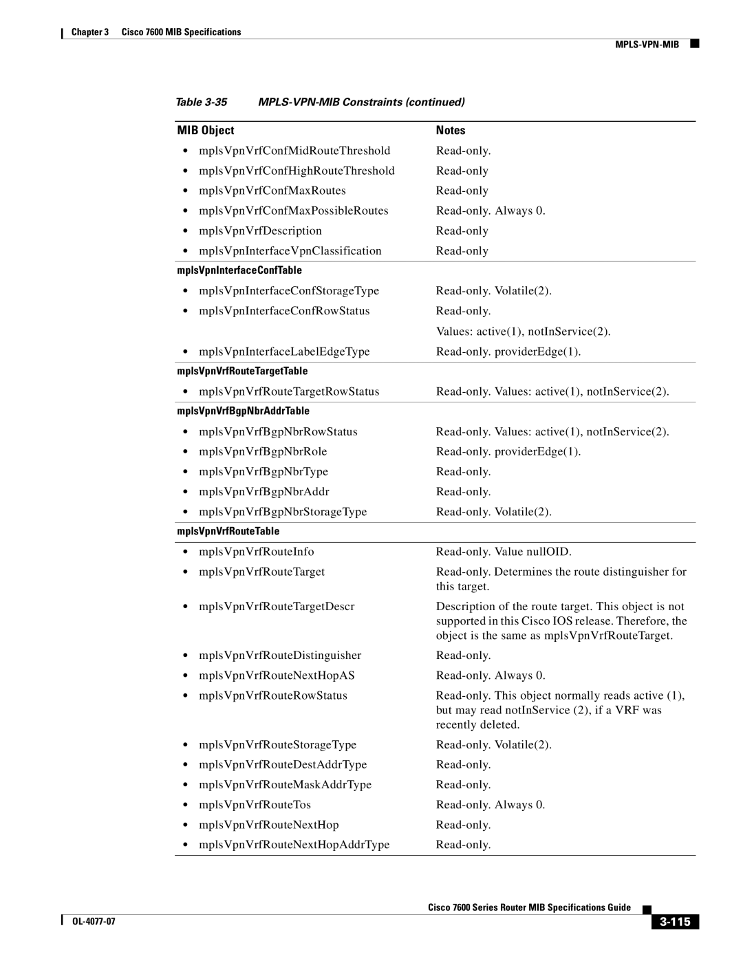 Cisco Systems 7600 MIB specifications 115 