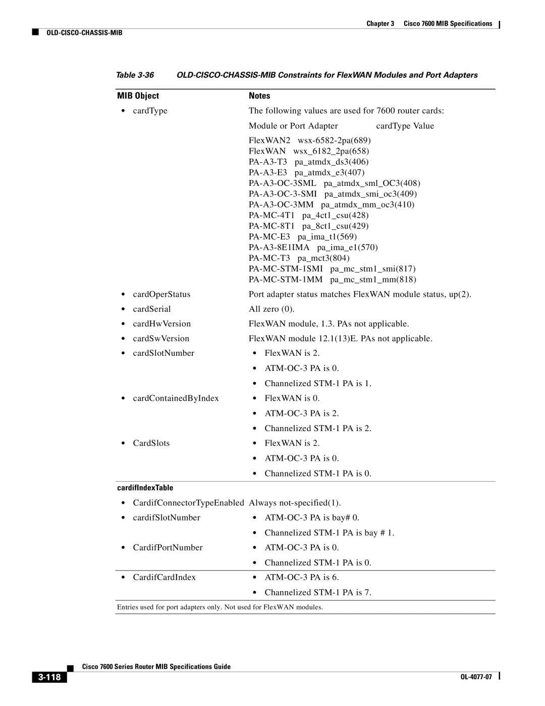 Cisco Systems 7600 MIB specifications 118 