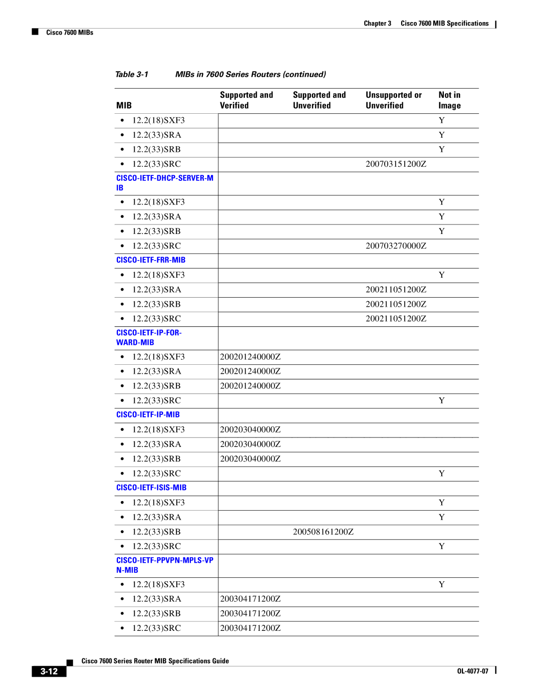 Cisco Systems 7600 MIB specifications 12.218SXF3 12.233SRA 12.233SRB 12.233SRC 200703151200Z 