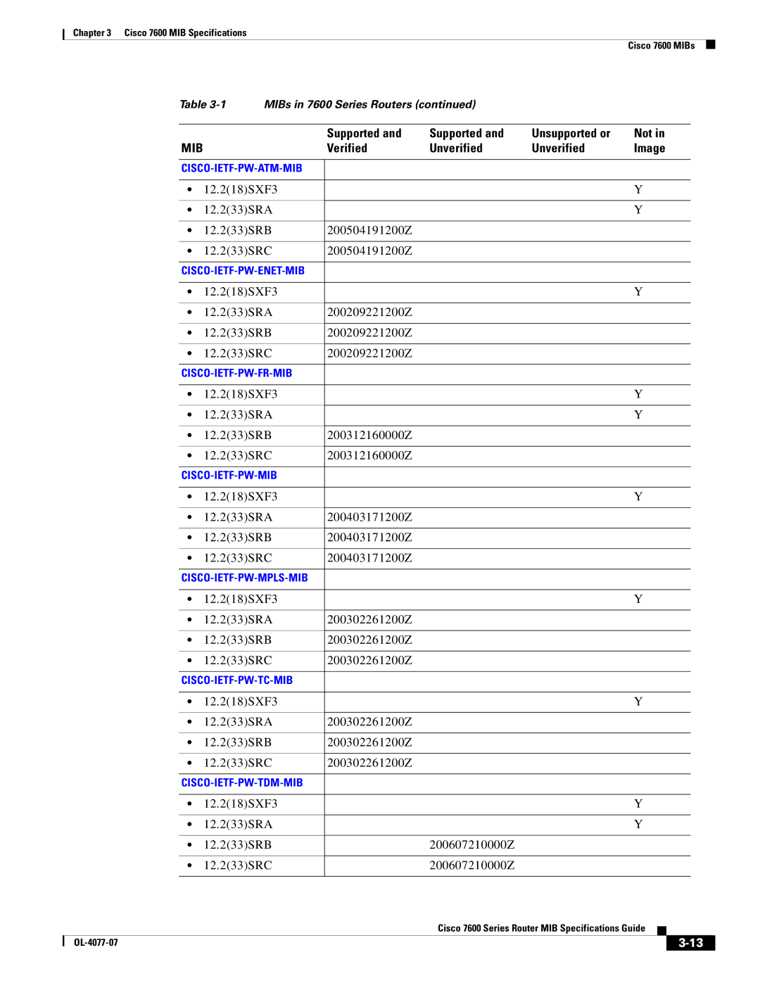 Cisco Systems 7600 MIB specifications 12.218SXF3 12.233SRA 12.233SRB 200504191200Z 12.233SRC 