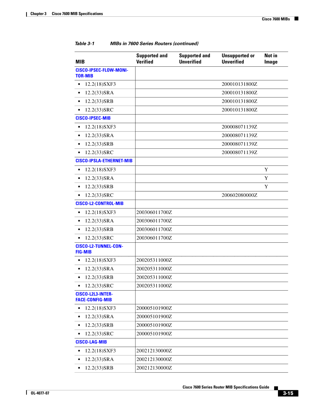 Cisco Systems 7600 MIB specifications 12.218SXF3 200010131800Z 12.233SRA 12.233SRB 12.233SRC 