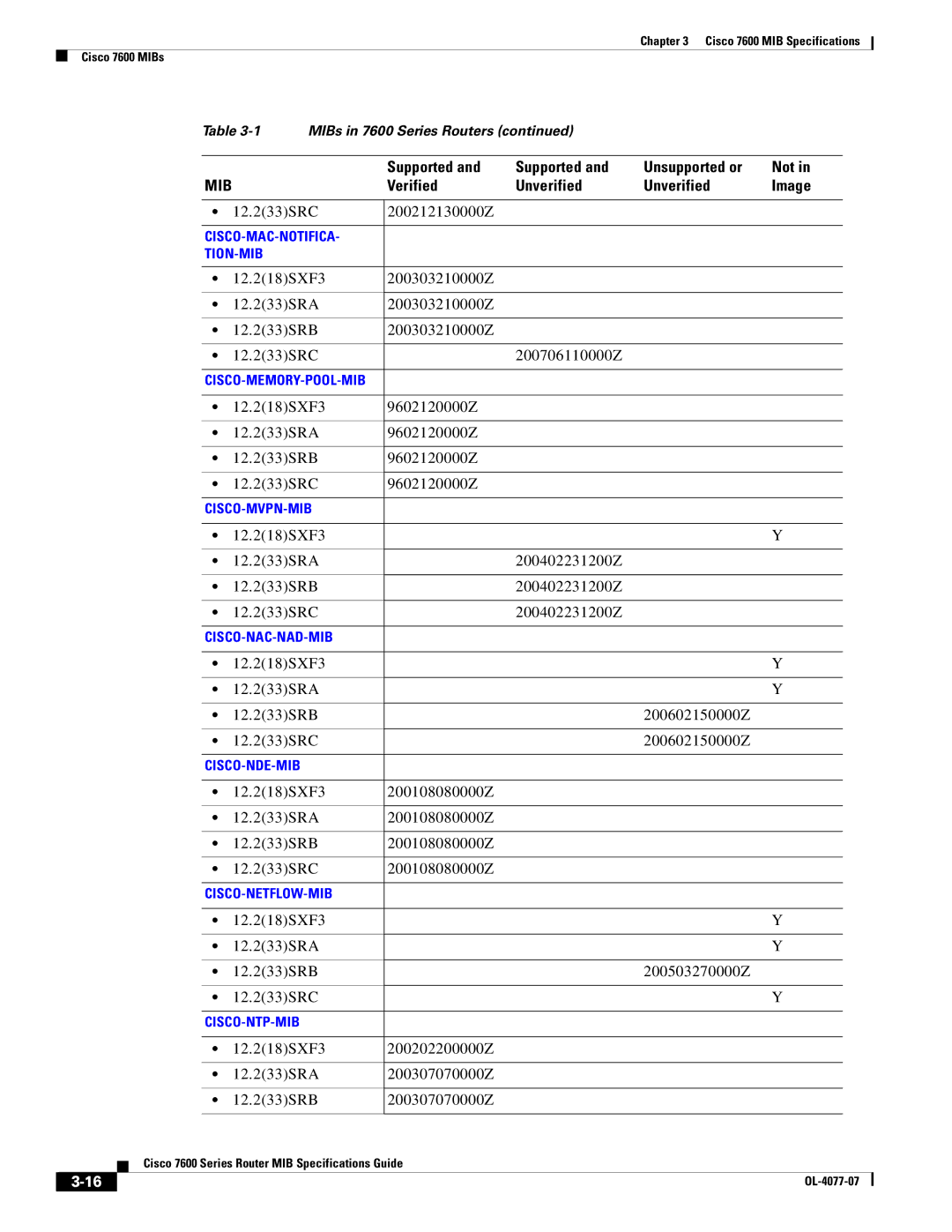 Cisco Systems 7600 MIB specifications 12.233SRC 200212130000Z, 12.218SXF3 9602120000Z 12.233SRA 12.233SRB 12.233SRC 