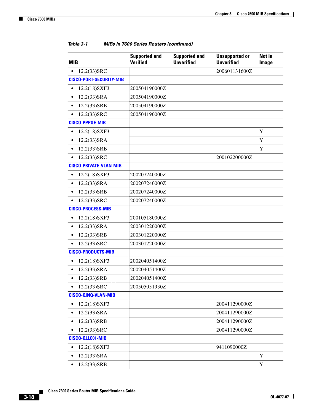 Cisco Systems 7600 MIB specifications 12.233SRC 200601131600Z, 12.218SXF3 200504190000Z 12.233SRA 12.233SRB 12.233SRC 