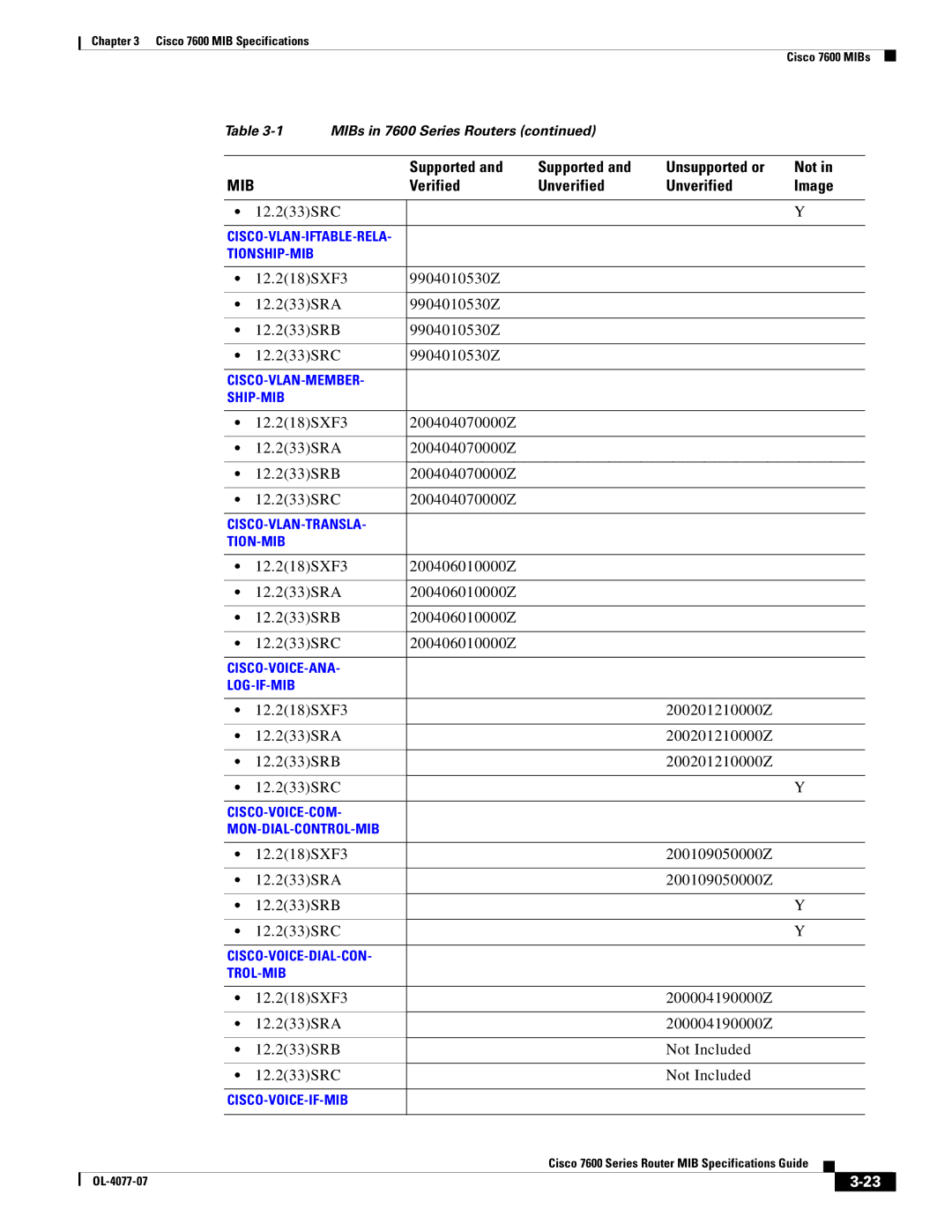 Cisco Systems 7600 MIB specifications 12.218SXF3 9904010530Z 12.233SRA 12.233SRB 12.233SRC 