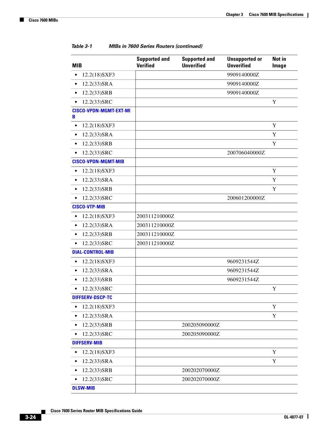 Cisco Systems 7600 MIB specifications 12.218SXF3 9909140000Z 12.233SRA 12.233SRB 12.233SRC 