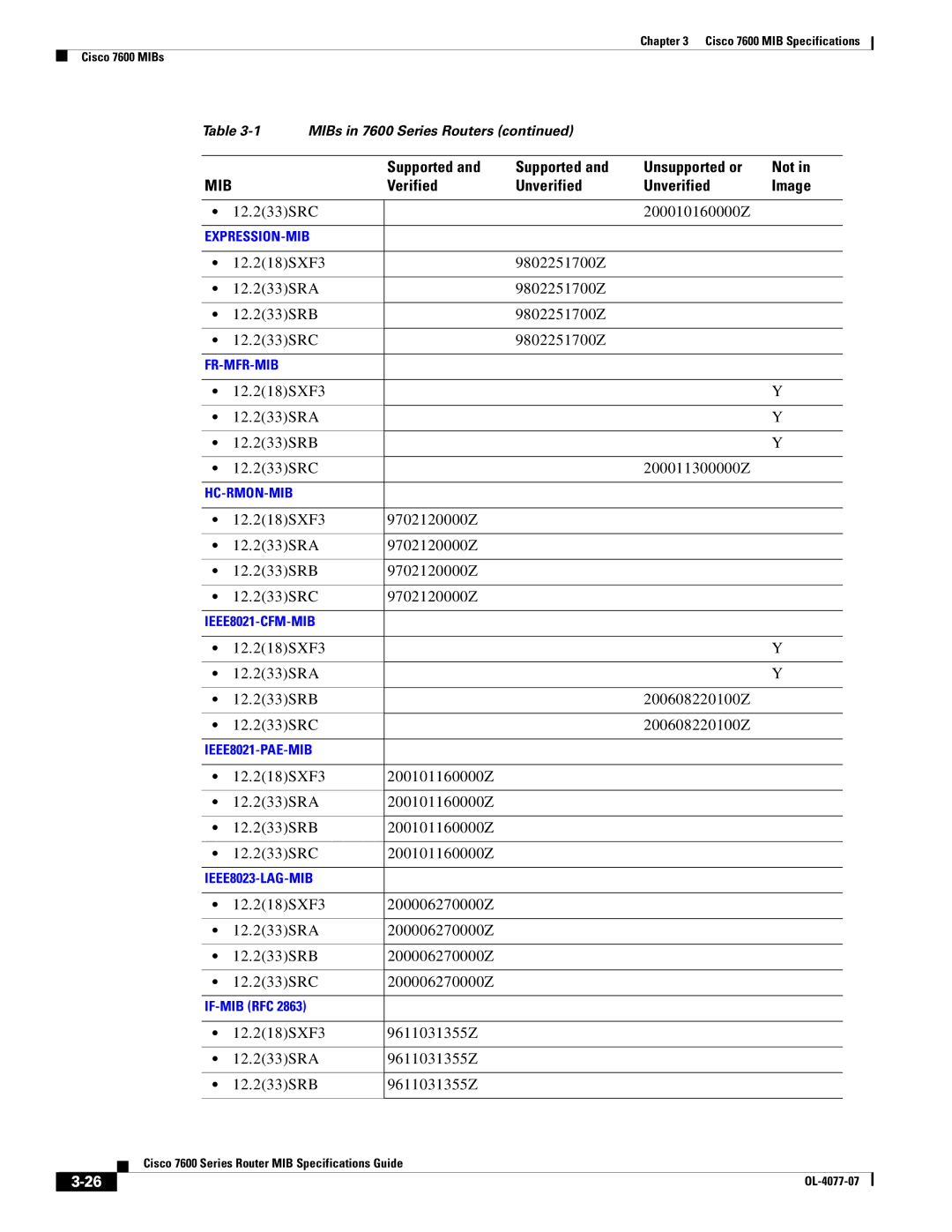 Cisco Systems 7600 MIB specifications 12.233SRC 200010160000Z, 12.218SXF3 9802251700Z 12.233SRA 12.233SRB 12.233SRC 