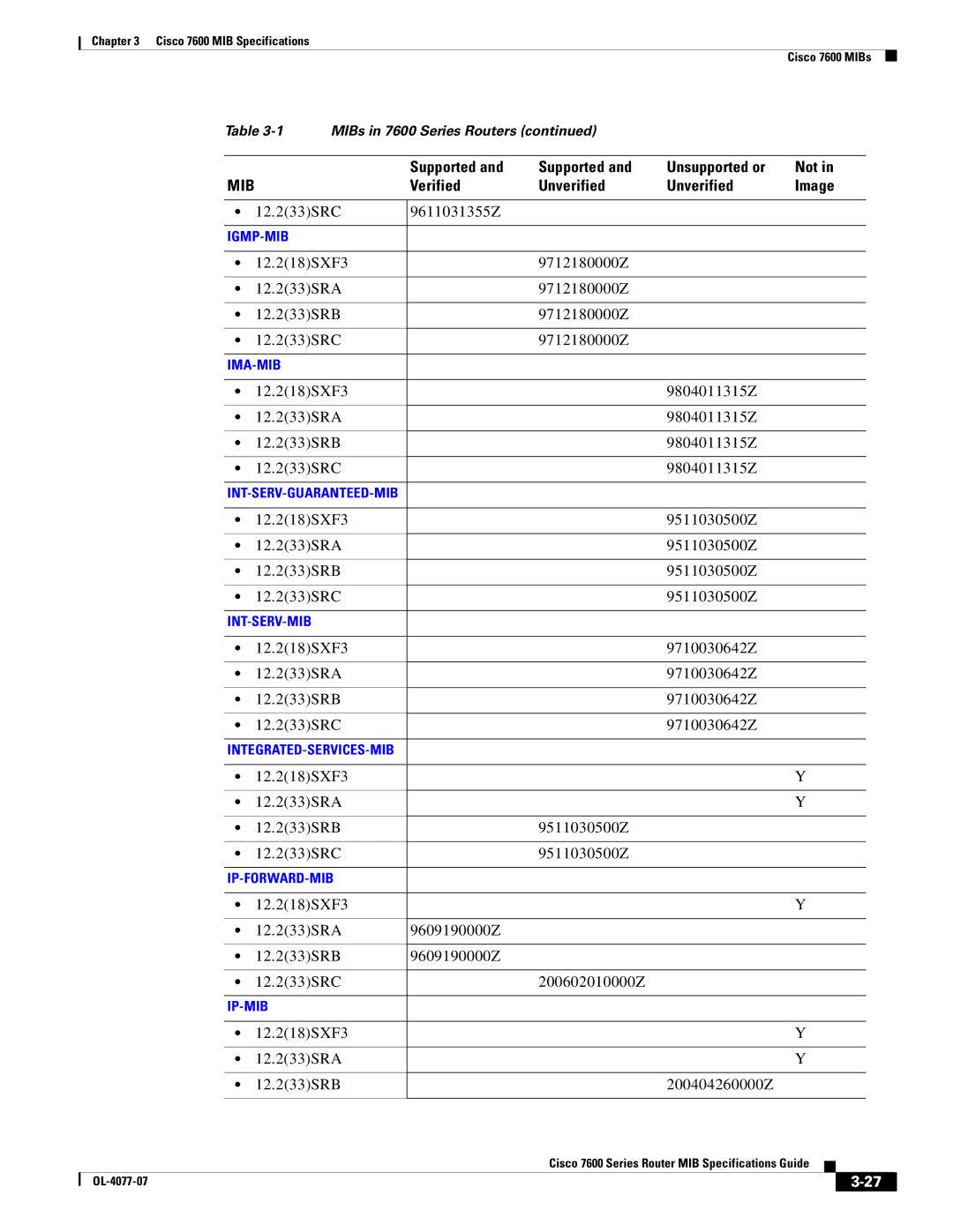 Cisco Systems 7600 MIB specifications 12.233SRC 9611031355Z, 12.218SXF3 9712180000Z 12.233SRA 12.233SRB 12.233SRC 