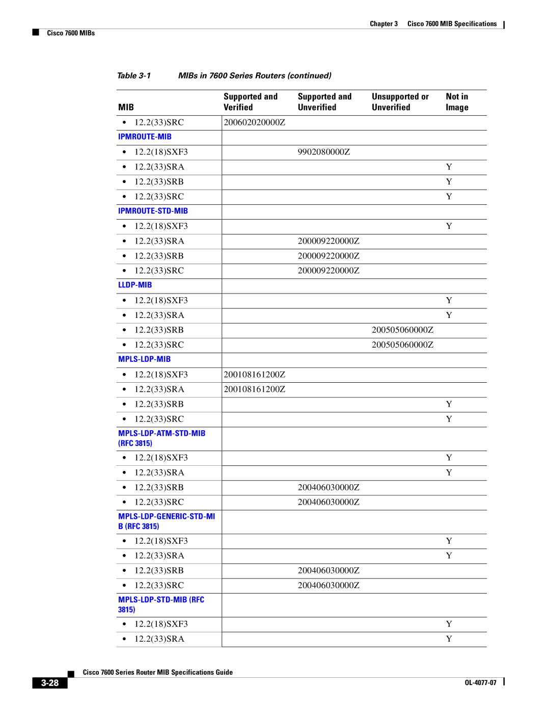 Cisco Systems 7600 MIB 12.233SRC 200602020000Z, 12.218SXF3 9902080000Z 12.233SRA 12.233SRB 12.233SRC, 12.218SXF3 12.233SRA 