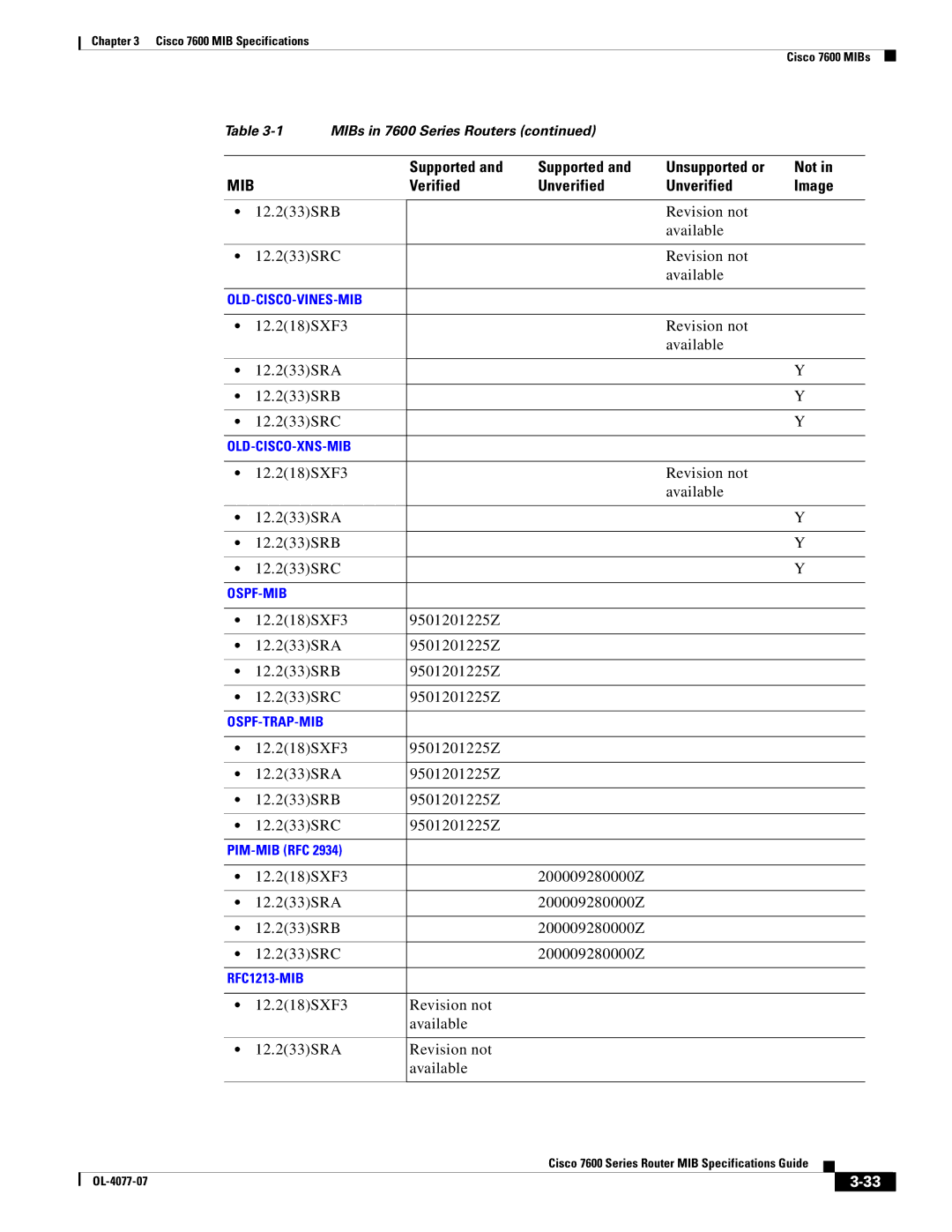 Cisco Systems 7600 MIB specifications 12.218SXF3 9501201225Z 12.233SRA 12.233SRB 12.233SRC 