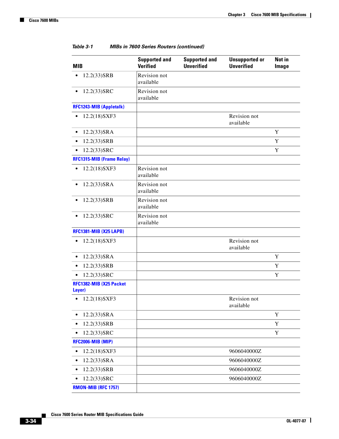 Cisco Systems 7600 MIB specifications 12.218SXF3 9606040000Z 12.233SRA 12.233SRB 12.233SRC, Rmon-Mib Rfc 