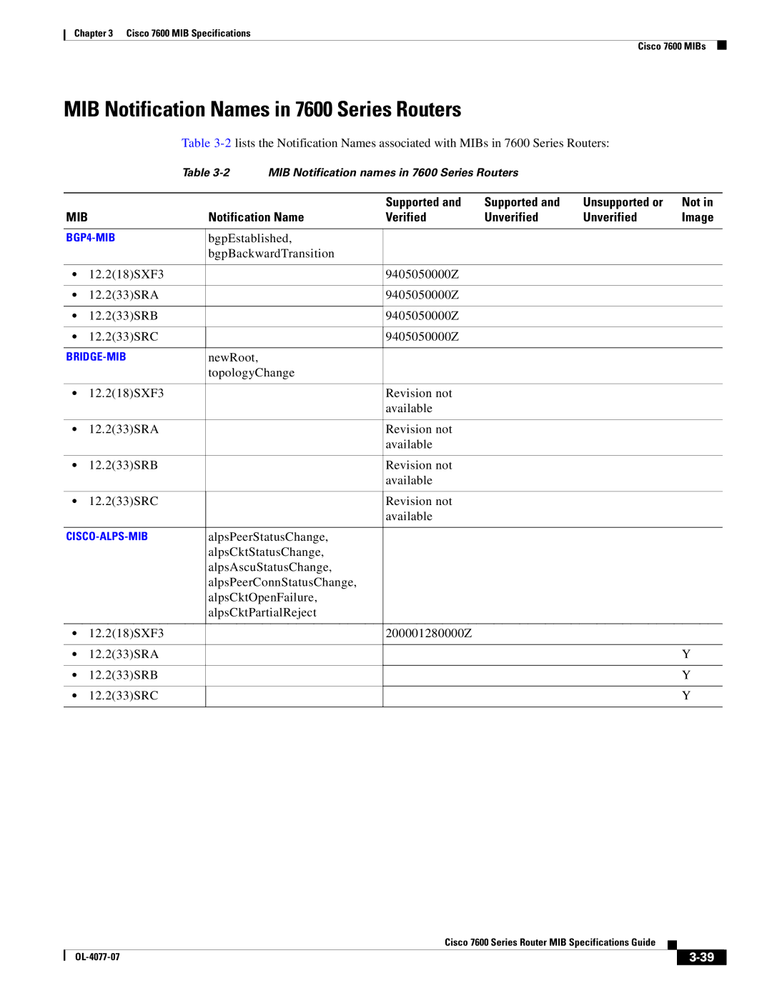 Cisco Systems 7600 MIB specifications MIB Notification Names in 7600 Series Routers 