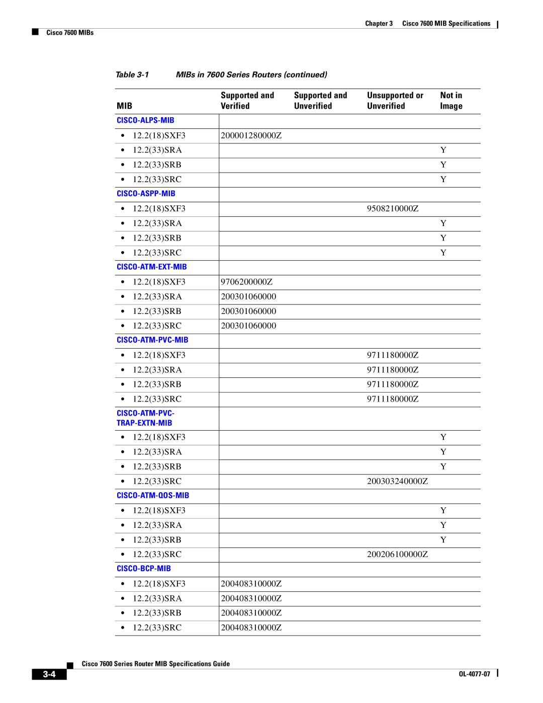 Cisco Systems 7600 MIB specifications 12.218SXF3 200001280000Z 12.233SRA 12.233SRB 12.233SRC 