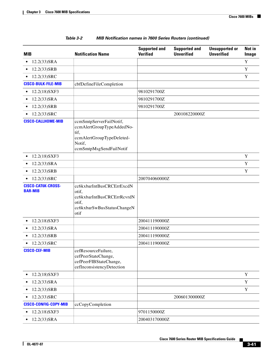 Cisco Systems 7600 MIB specifications 12.233SRA 12.233SRB 12.233SRC, Cc6kxbarIntBusCRCErrExcdN 