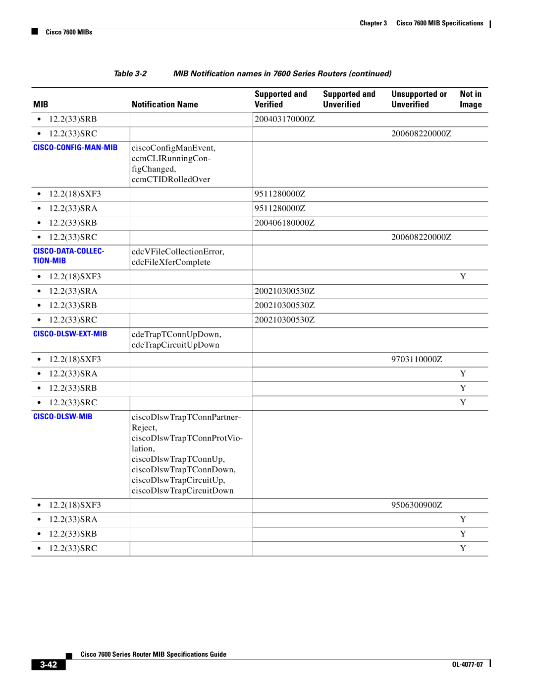 Cisco Systems 7600 MIB specifications 12.233SRB 200403170000Z 12.233SRC 200608220000Z, CdcVFileCollectionError 