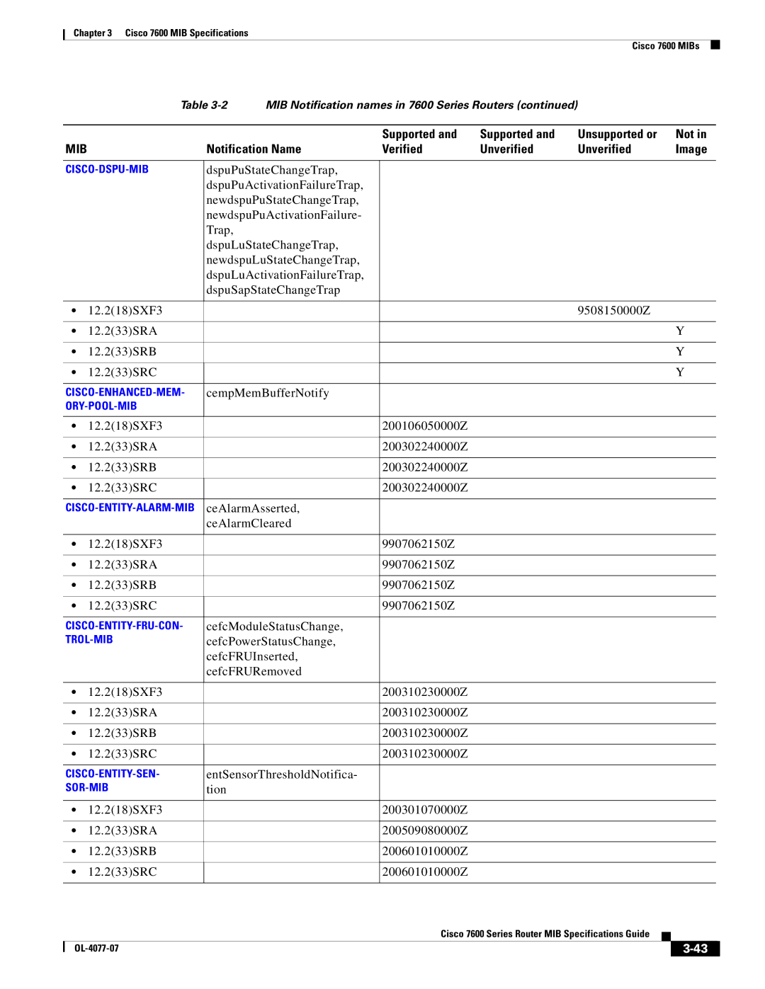 Cisco Systems 7600 MIB specifications CempMemBufferNotify, CefcModuleStatusChange, EntSensorThresholdNotifica 