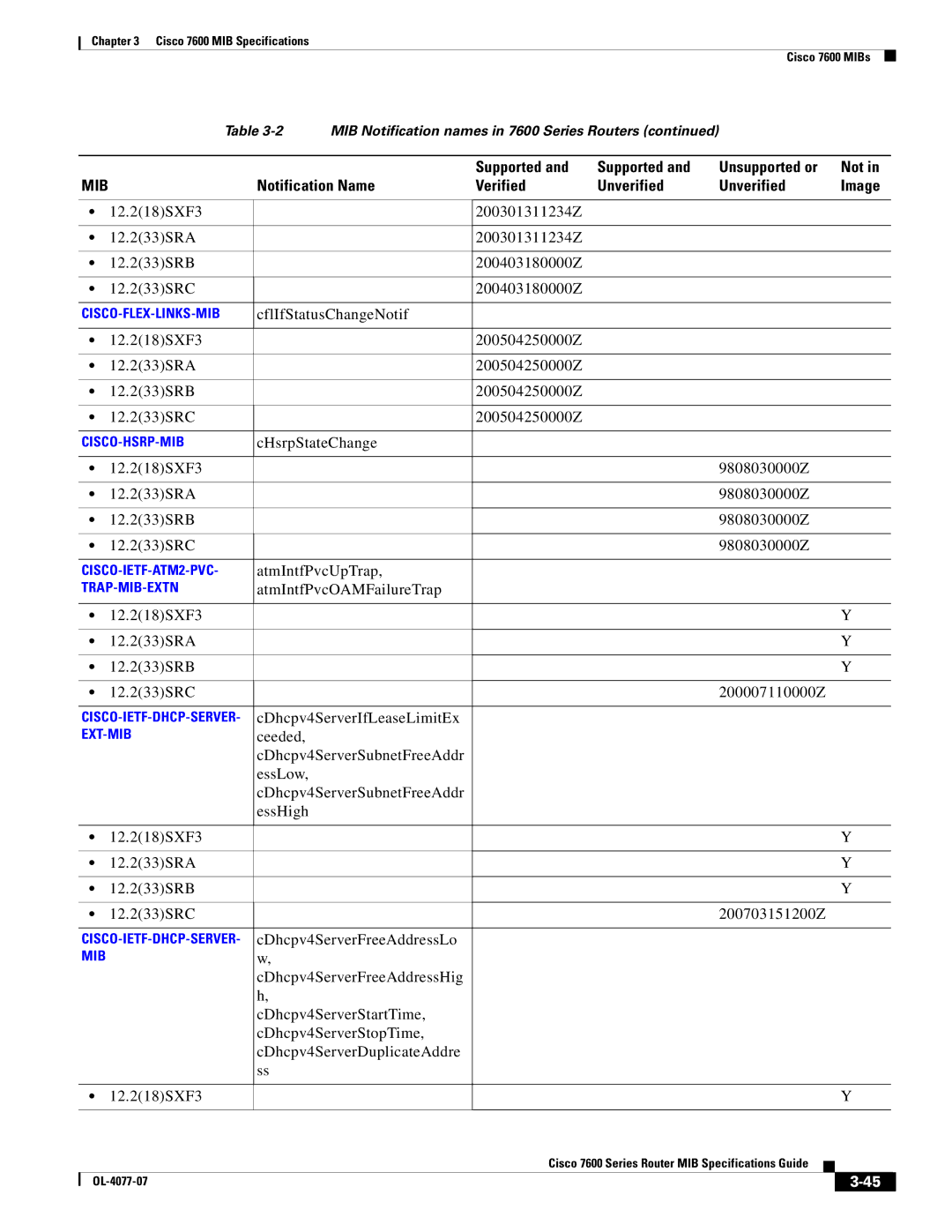 Cisco Systems 7600 MIB specifications AtmIntfPvcUpTrap, CDhcpv4ServerIfLeaseLimitEx, CDhcpv4ServerFreeAddressLo 