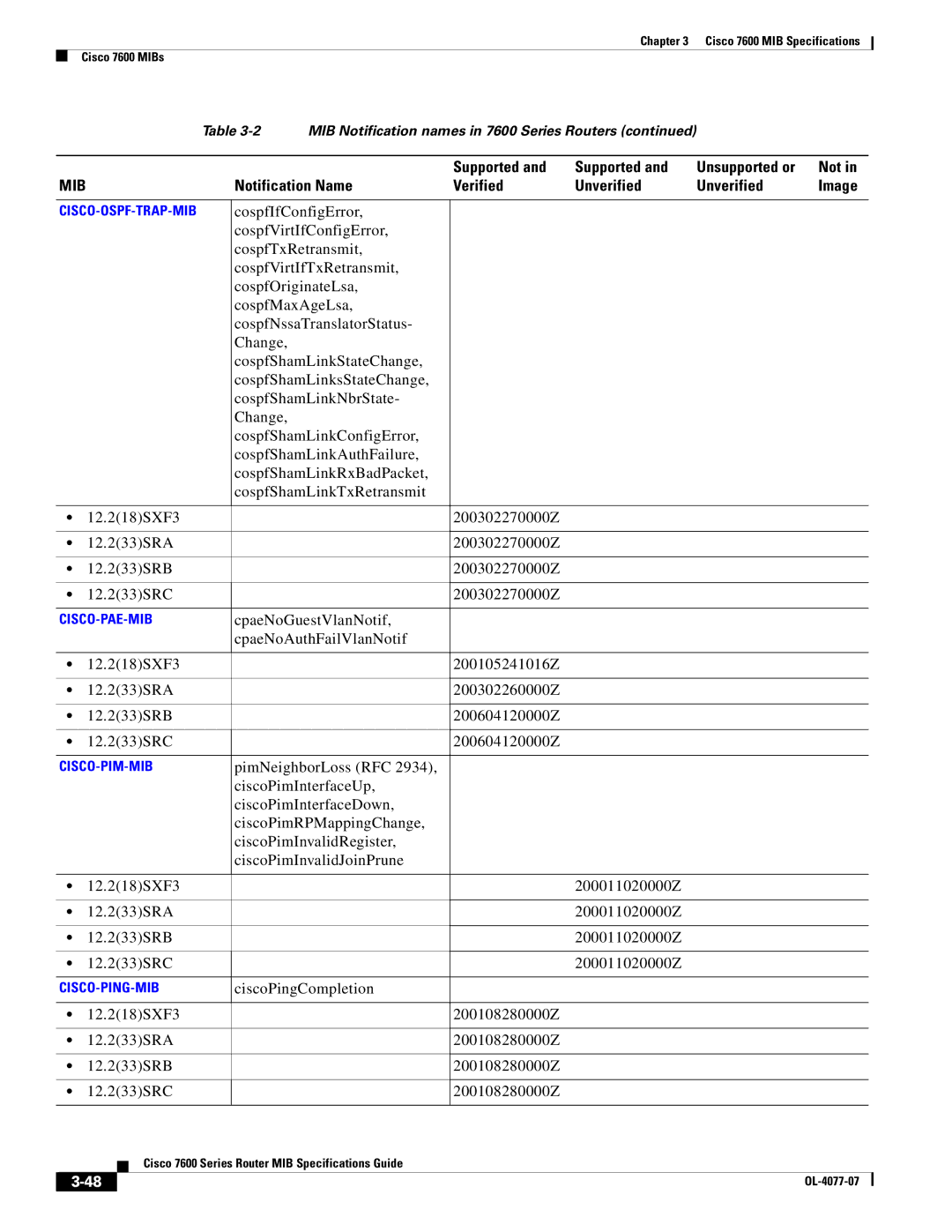 Cisco Systems 7600 MIB specifications Cisco-Ospf-Trap-Mib 