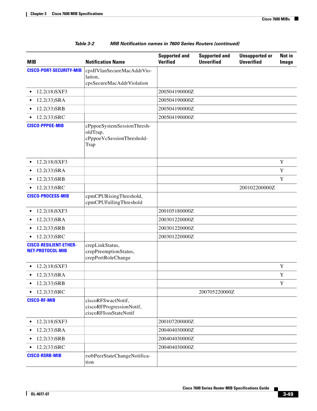 Cisco Systems 7600 MIB specifications CrepLinkStatus, RsrbPeerStateChangeNotifica Tion 