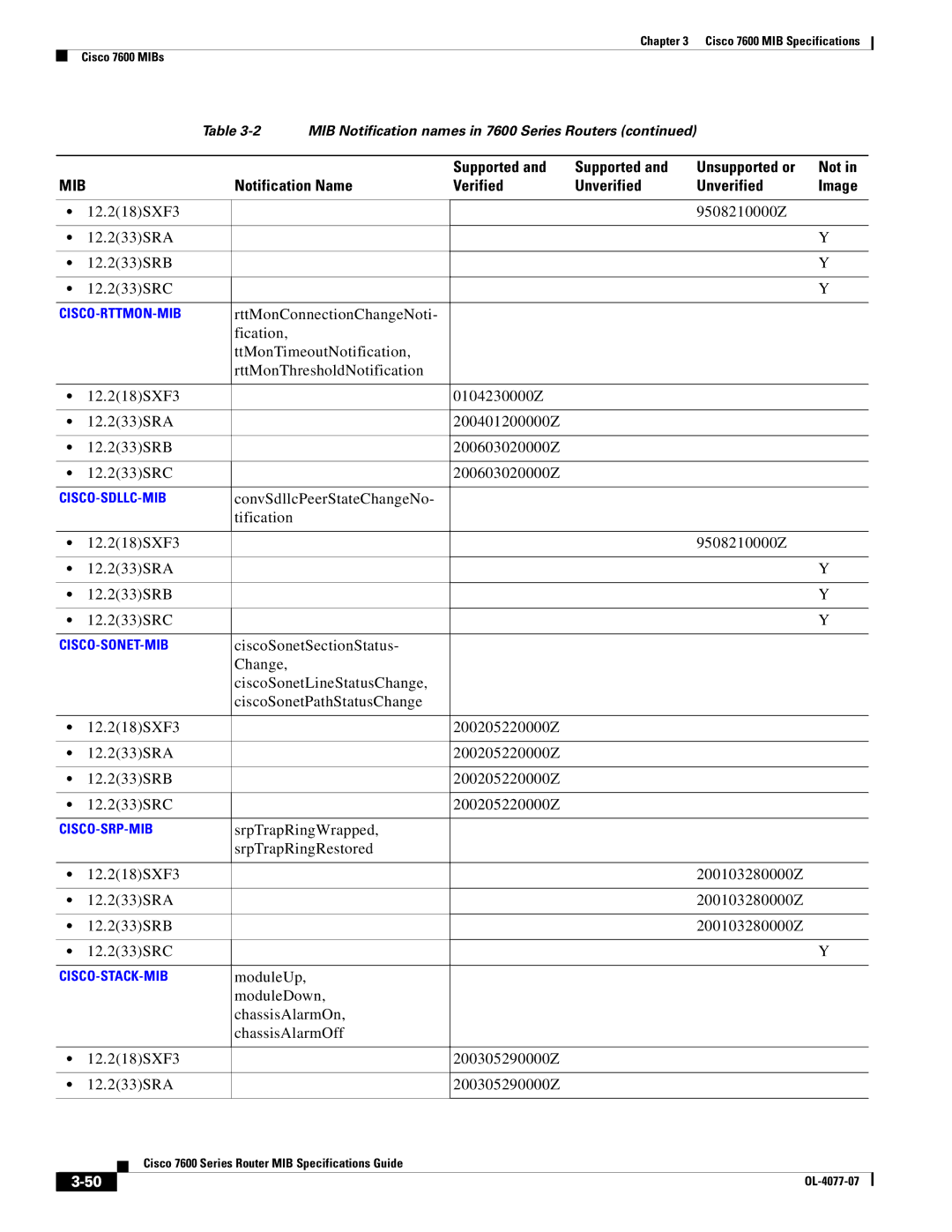 Cisco Systems 7600 MIB specifications 12.218SXF3 9508210000Z 12.233SRA 12.233SRB 12.233SRC 