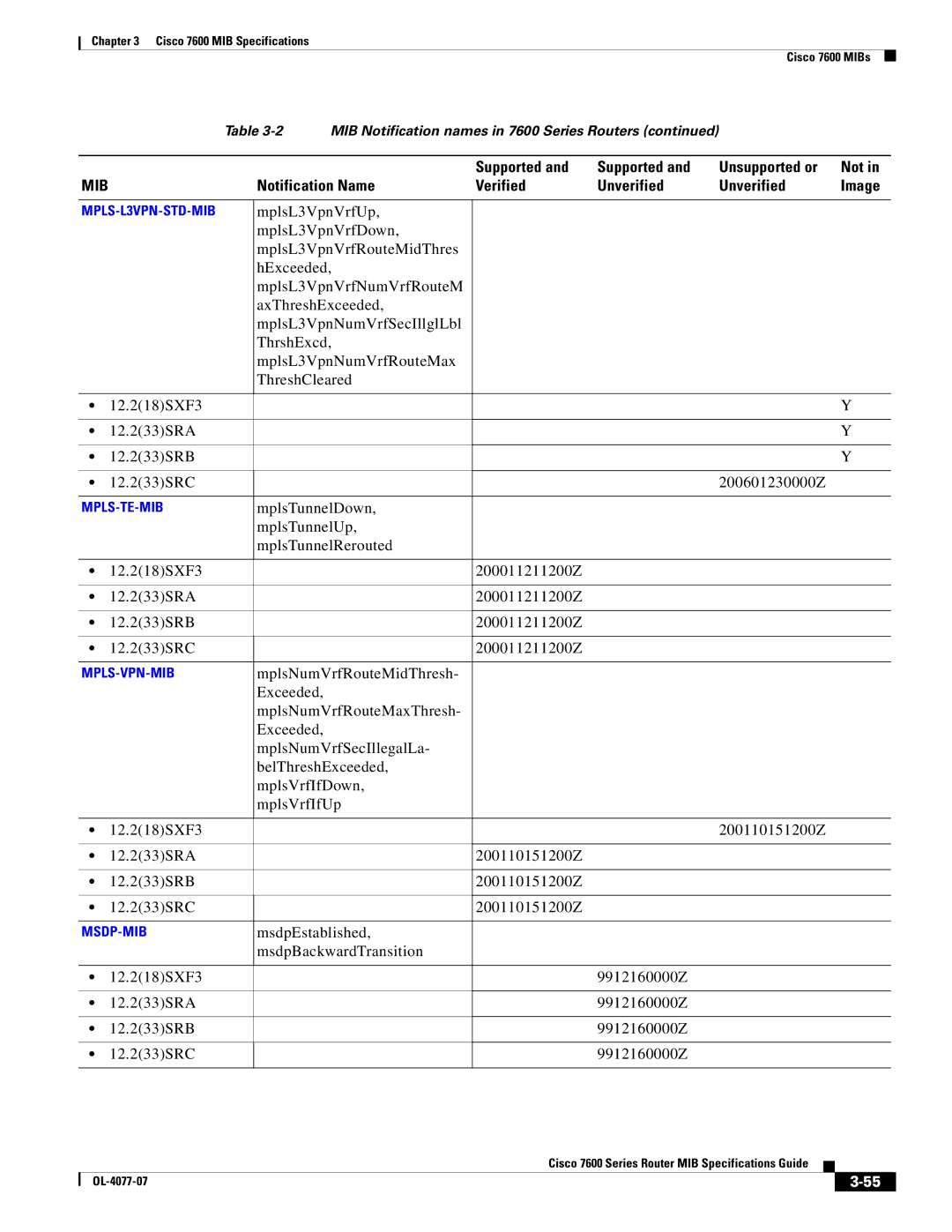 Cisco Systems 7600 MIB specifications MPLS-L3VPN-STD-MIB 
