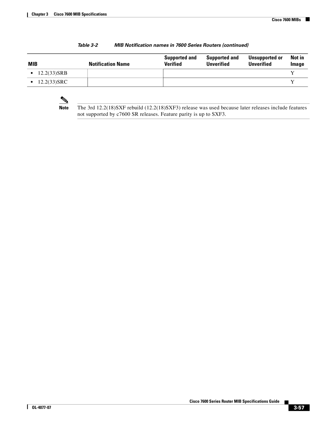 Cisco Systems 7600 MIB specifications 12.233SRB 12.233SRC, Supported Unsupported or Not Verified Unverified Image 