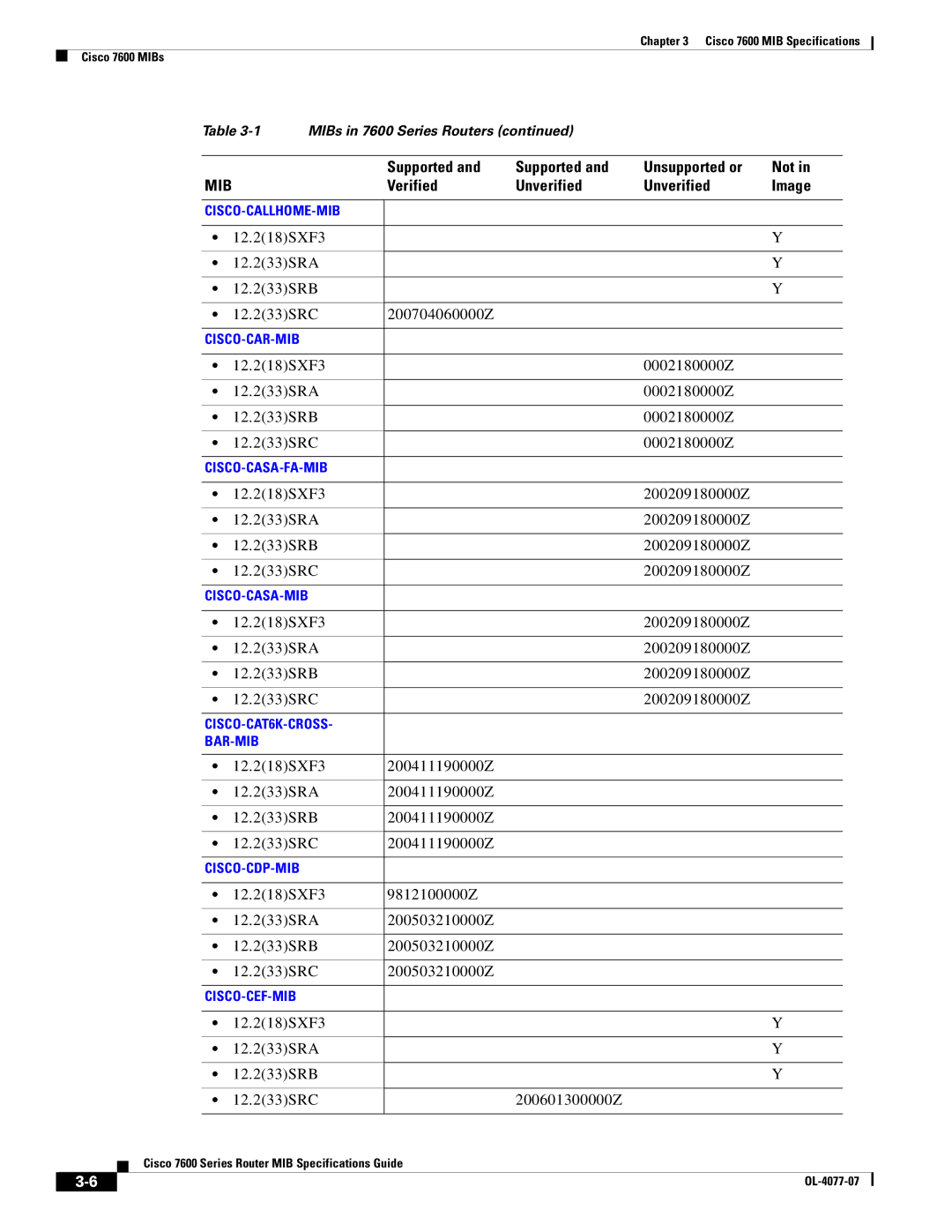 Cisco Systems 7600 MIB specifications 12.218SXF3 12.233SRA 12.233SRB 12.233SRC 200704060000Z 