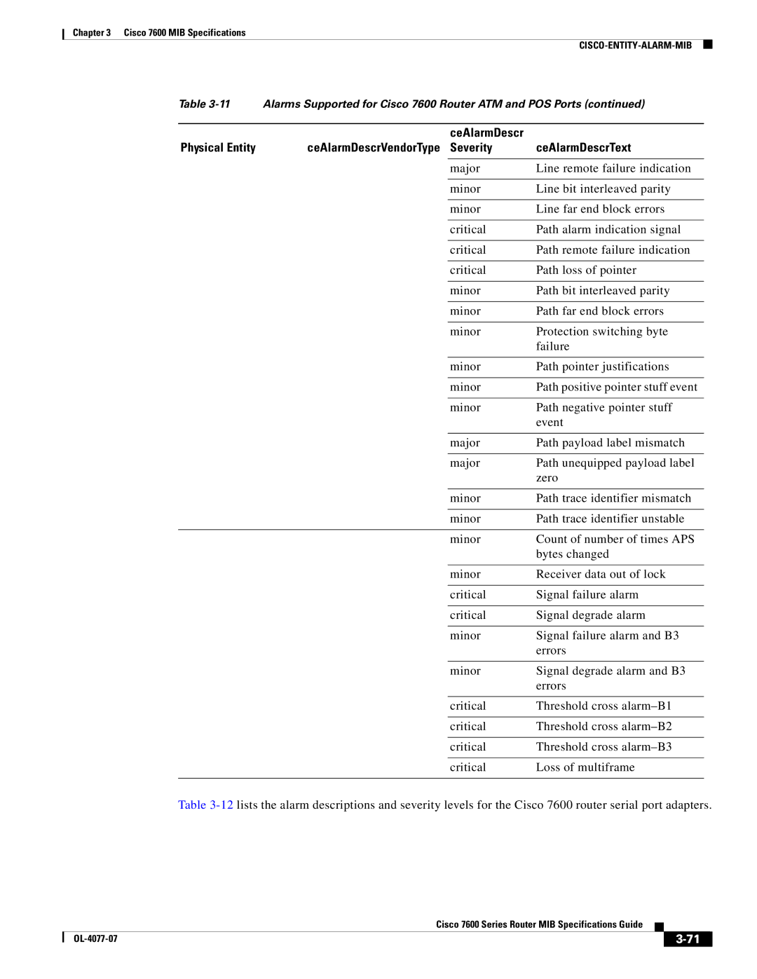 Cisco Systems 7600 MIB specifications Alarms Supported for Cisco 7600 Router ATM and POS Ports 