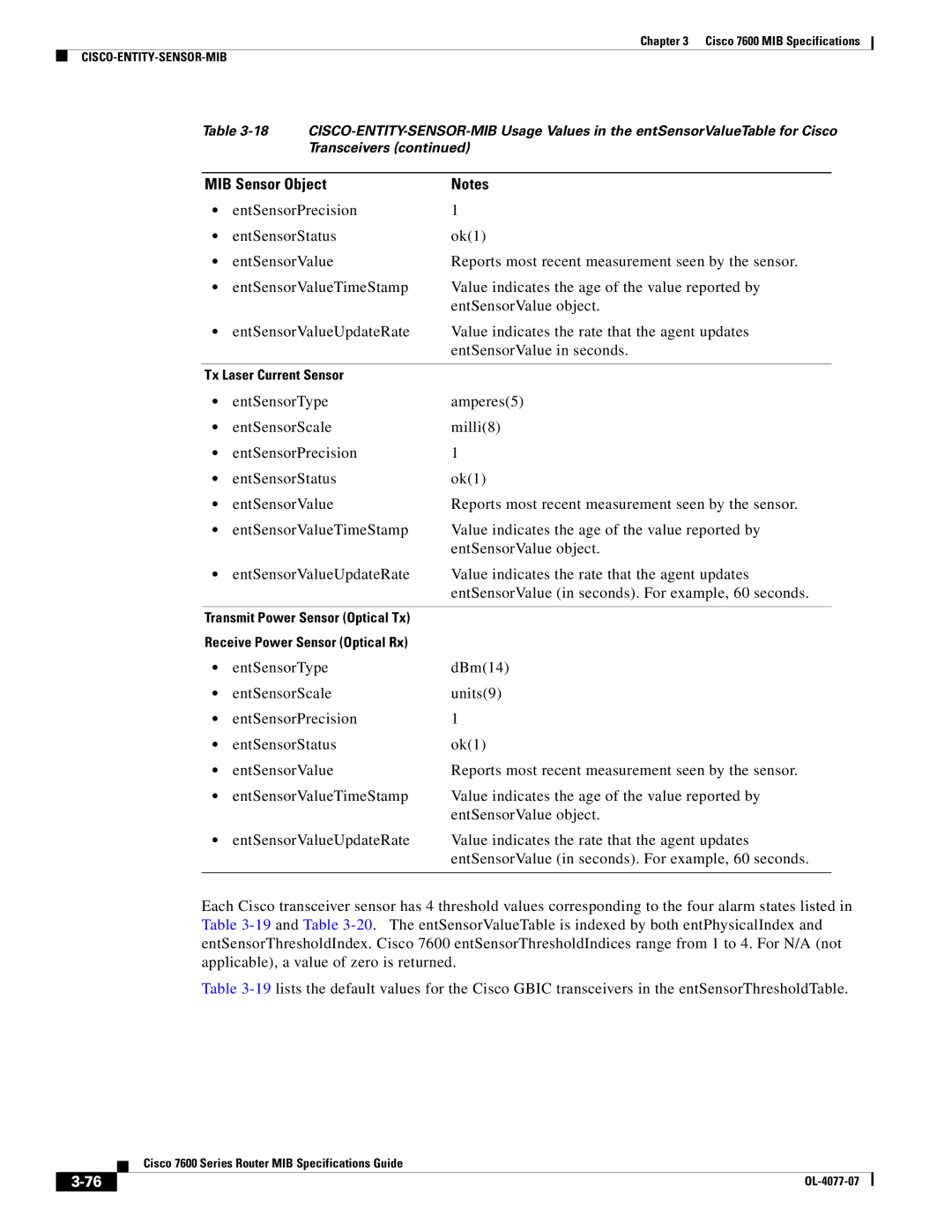 Cisco Systems 7600 MIB specifications Tx Laser Current Sensor 