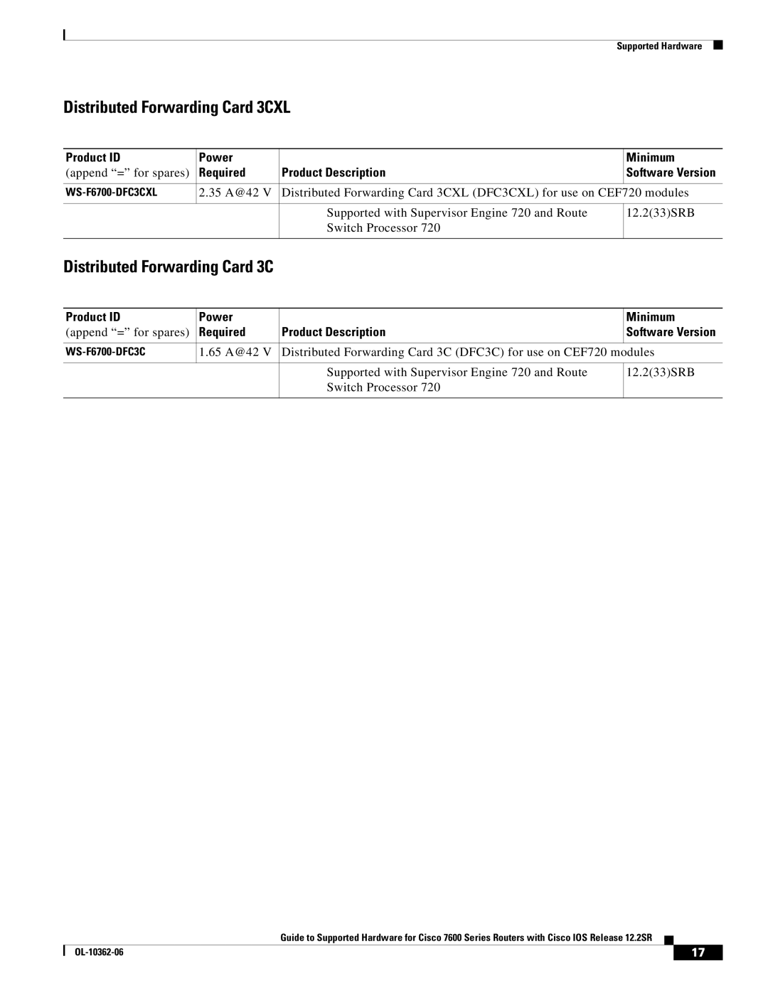 Cisco Systems 7600 SERIES manual Distributed Forwarding Card 3CXL 