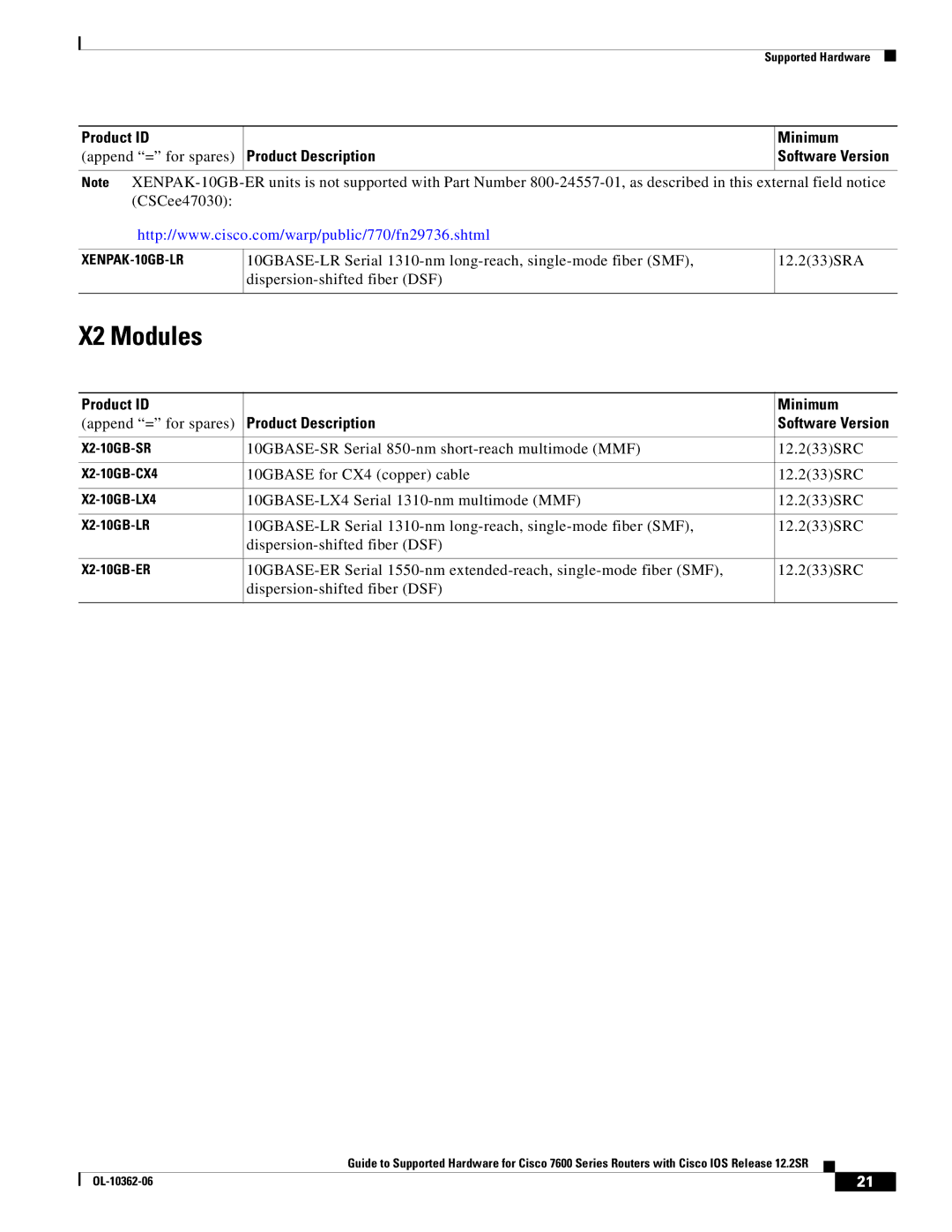 Cisco Systems 7600 SERIES manual X2 Modules, Product ID, 10GBASE for CX4 copper cable 12.233SRC 