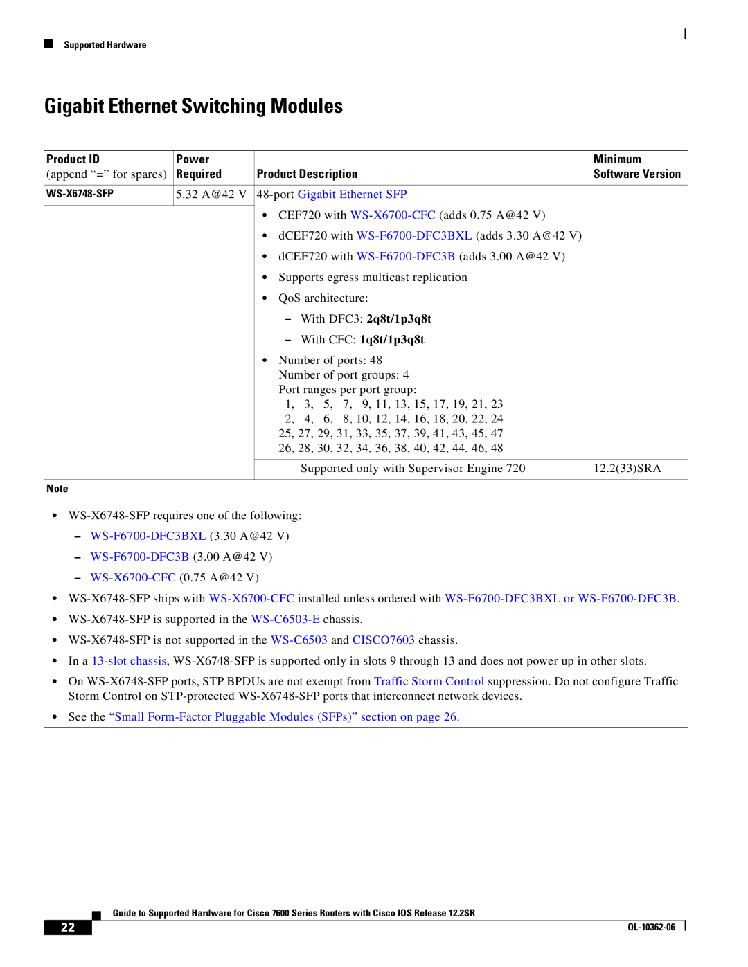 Cisco Systems 7600 SERIES manual 32 A@42, With CFC 1q8t/1p3q8t, See the Small Form-Factor Pluggable Modules SFPs section on 