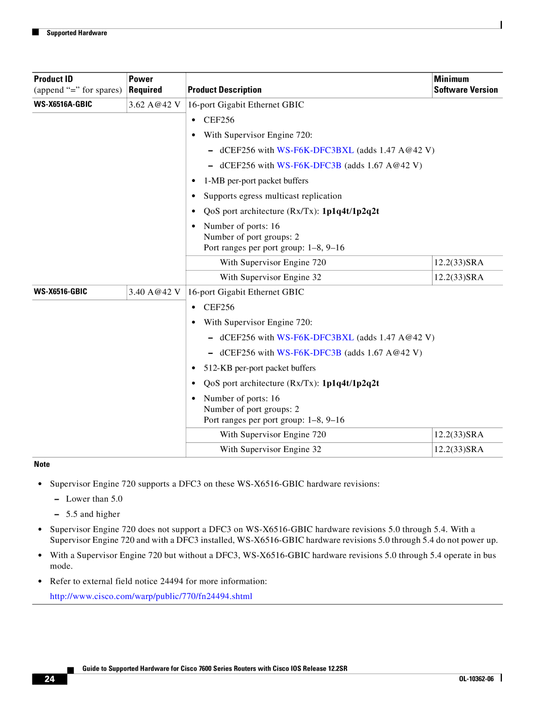 Cisco Systems 7600 SERIES manual 62 A@42 Port Gigabit Ethernet Gbic 