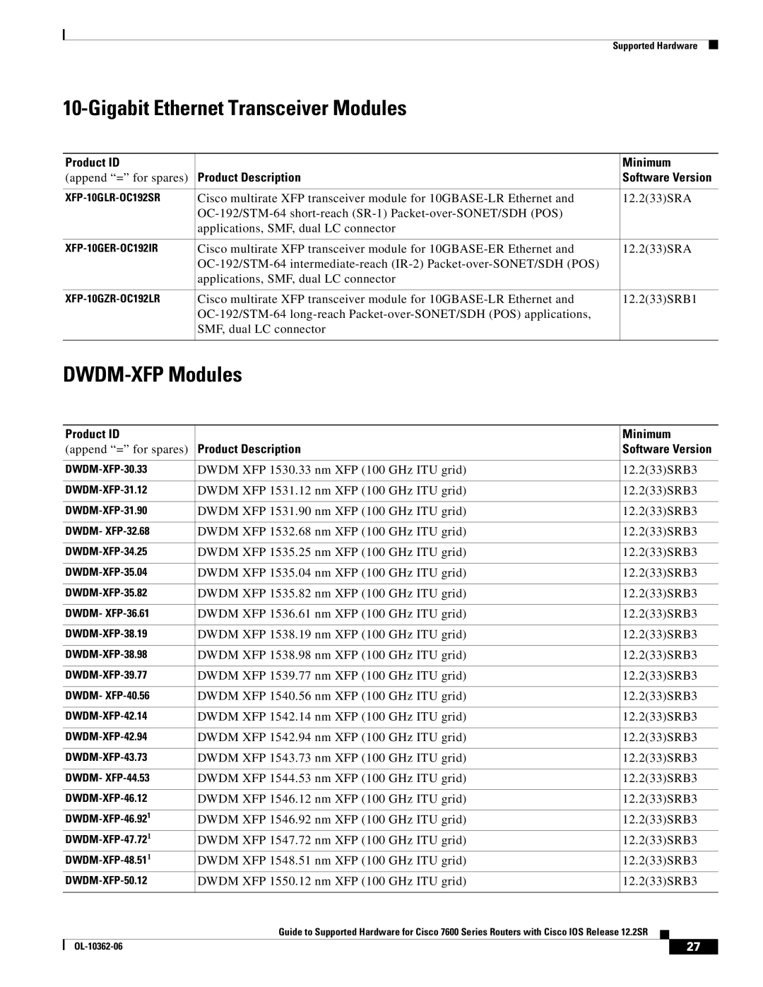 Cisco Systems 7600 SERIES manual Gigabit Ethernet Transceiver Modules, DWDM-XFP Modules 