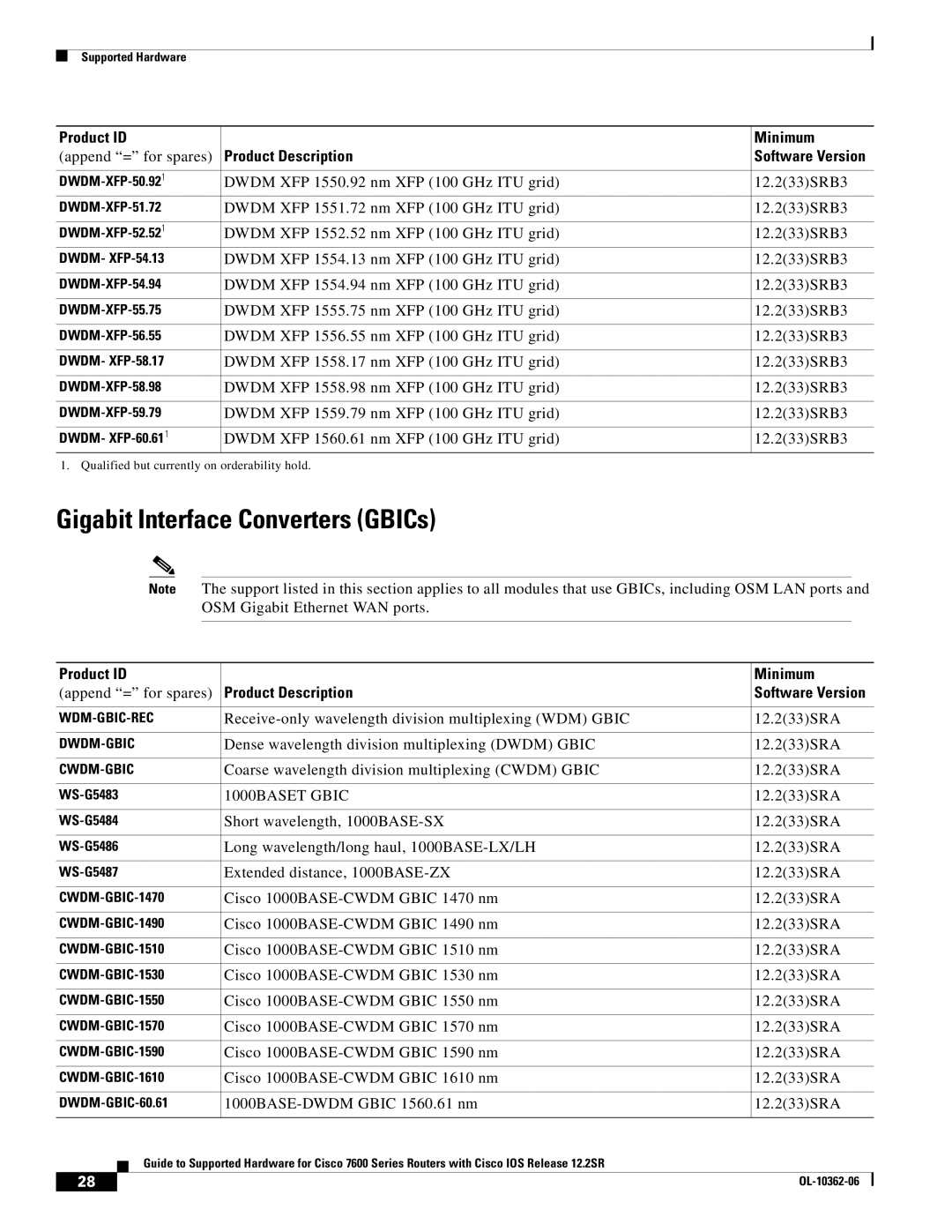 Cisco Systems 7600 SERIES manual Gigabit Interface Converters GBICs 