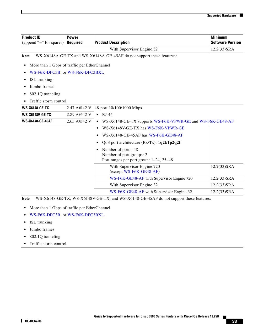 Cisco Systems 7600 SERIES manual WS-F6K-DFC3B, or WS-F6K-DFC3BXL, 47 A@42 Port 10/100/1000 Mbps, 89 A@42 RJ-45, 65 A@42 