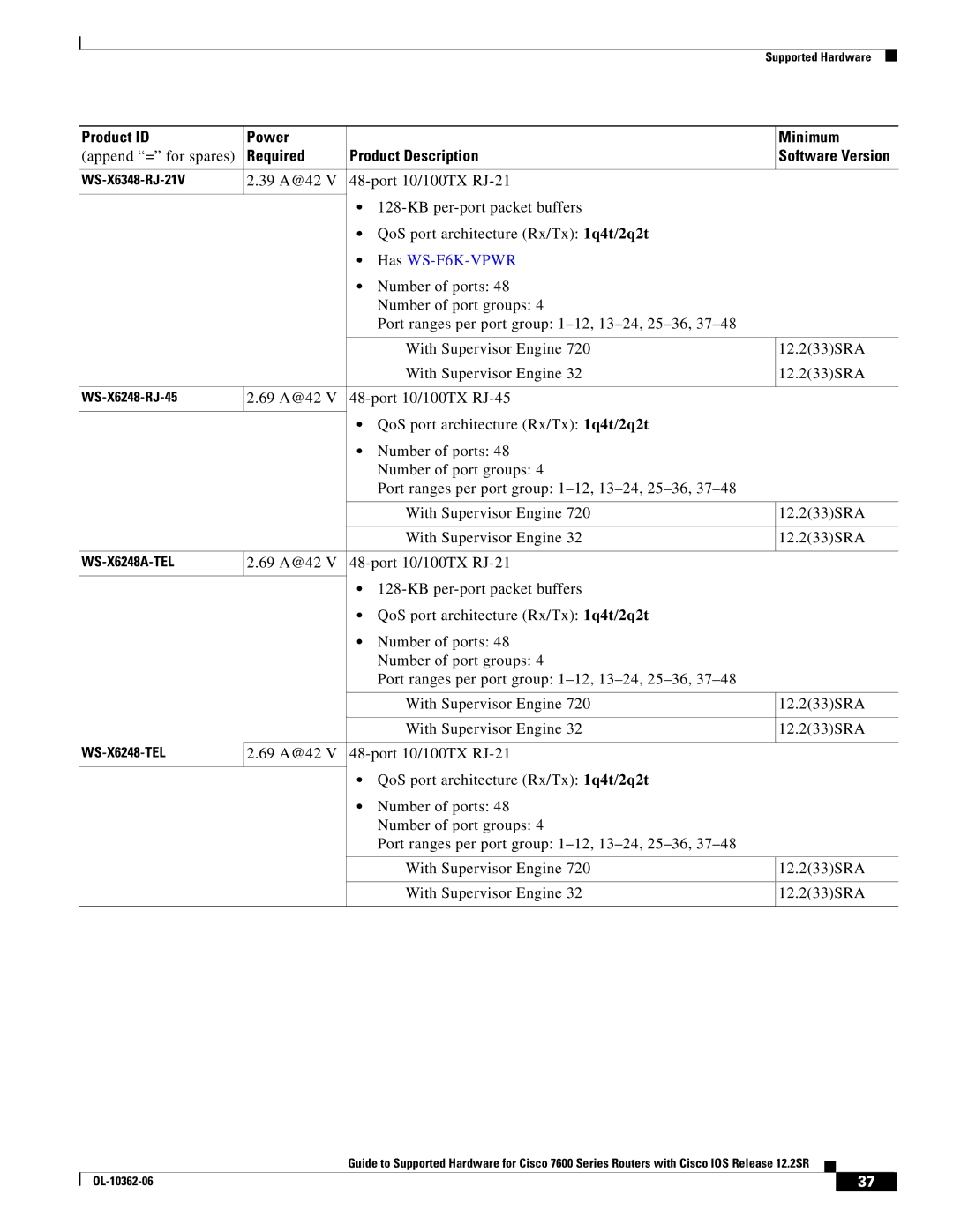 Cisco Systems 7600 SERIES manual Has WS-F6K-VPWR 