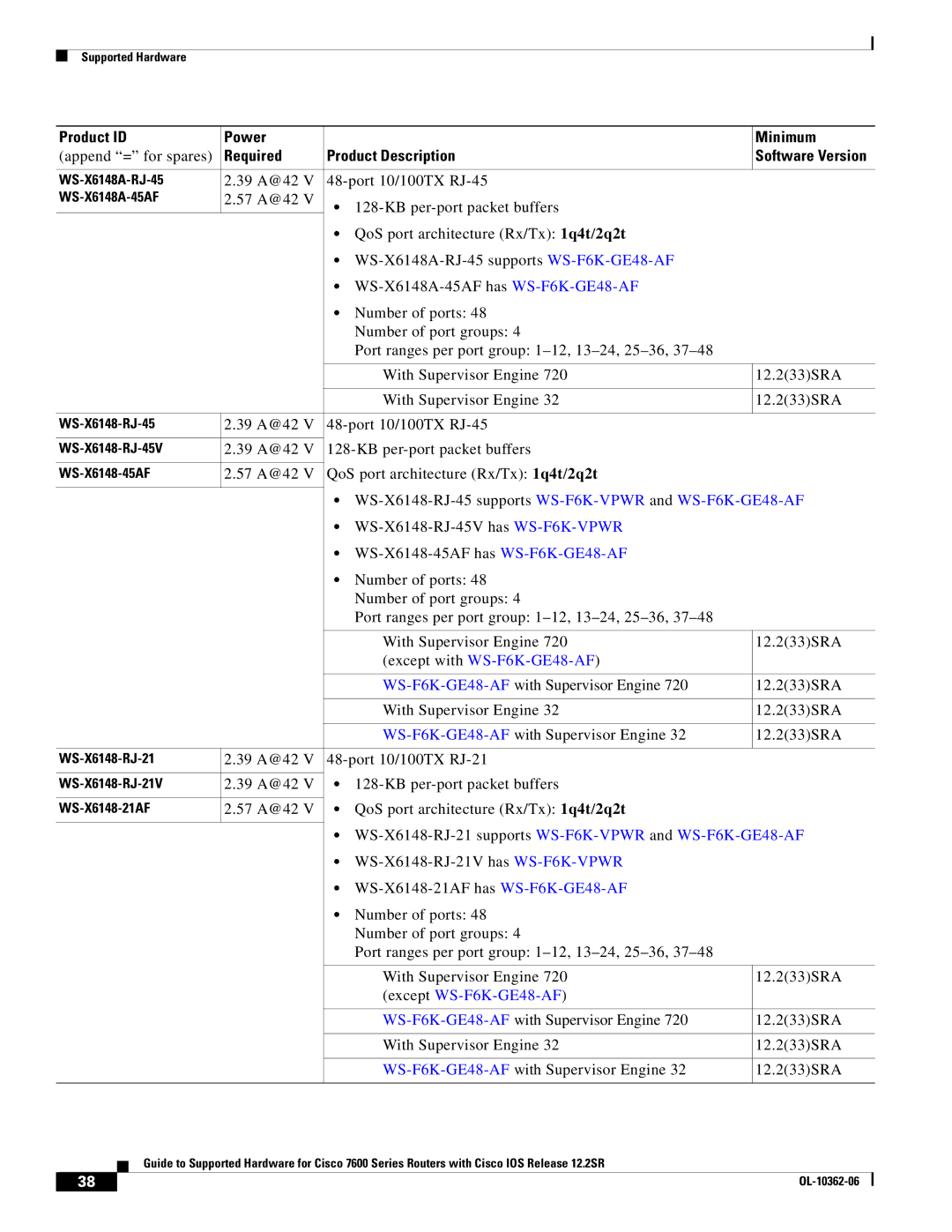 Cisco Systems 7600 SERIES manual 39 A@42 V 48-port 10/100TX RJ-45, 39 A@42 V 128-KB per-port packet buffers 