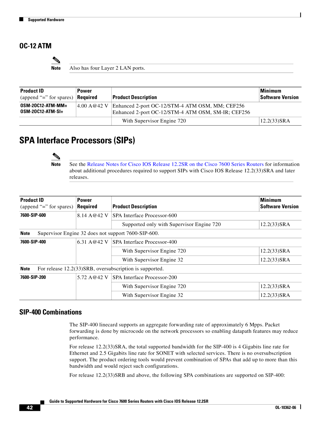Cisco Systems 7600 SERIES manual SPA Interface Processors SIPs, SIP-400 Combinations, 00 A@42 Enhanced 2-port OC-12/STM-4 