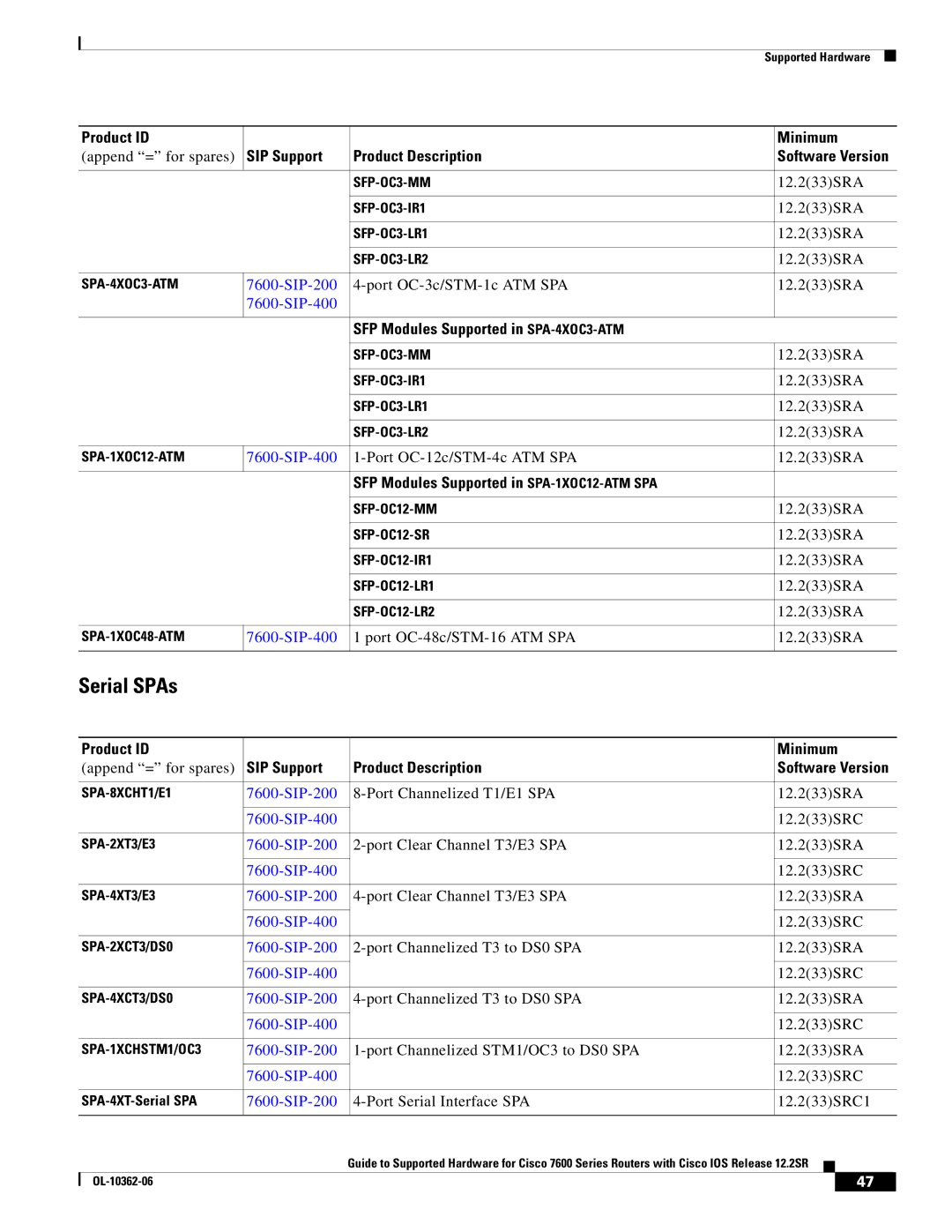 Cisco Systems 7600 SERIES Serial SPAs, SFP Modules Supported in SPA-4XOC3-ATM, SFP Modules Supported in SPA-1XOC12-ATM SPA 