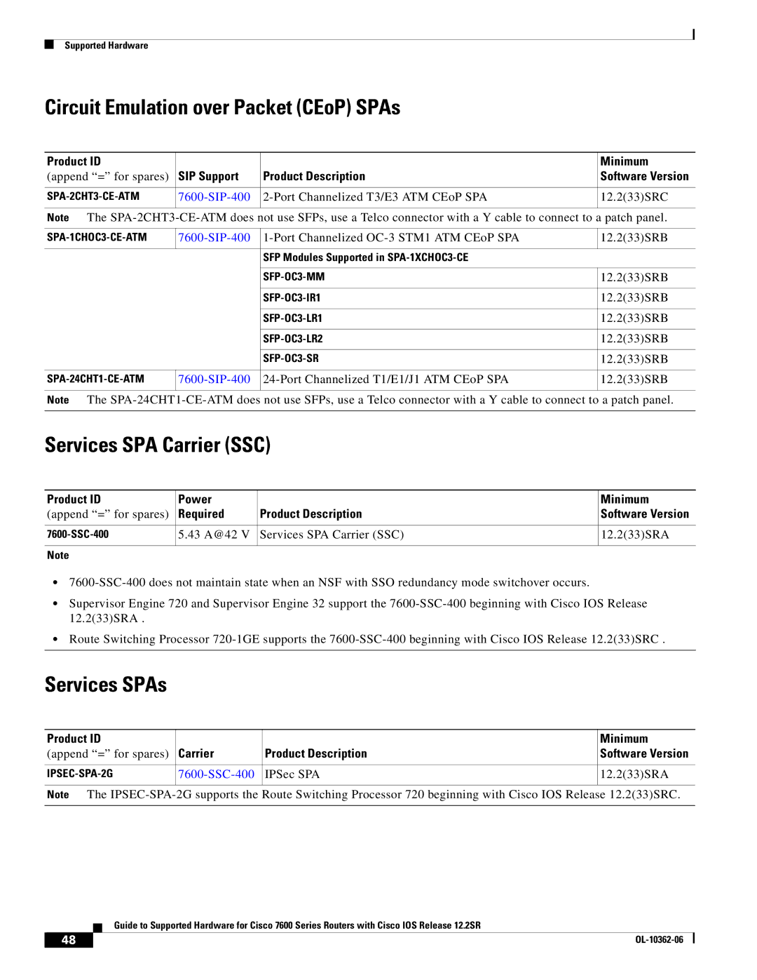 Cisco Systems 7600 SERIES manual Circuit Emulation over Packet CEoP SPAs, Services SPA Carrier SSC, Services SPAs 