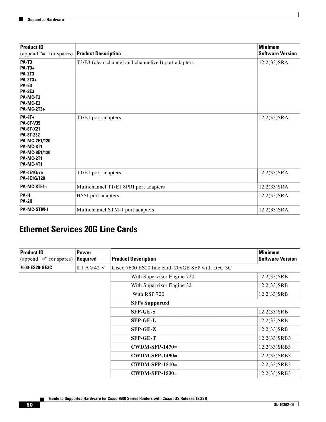 Cisco Systems 7600 SERIES manual Ethernet Services 20G Line Cards 