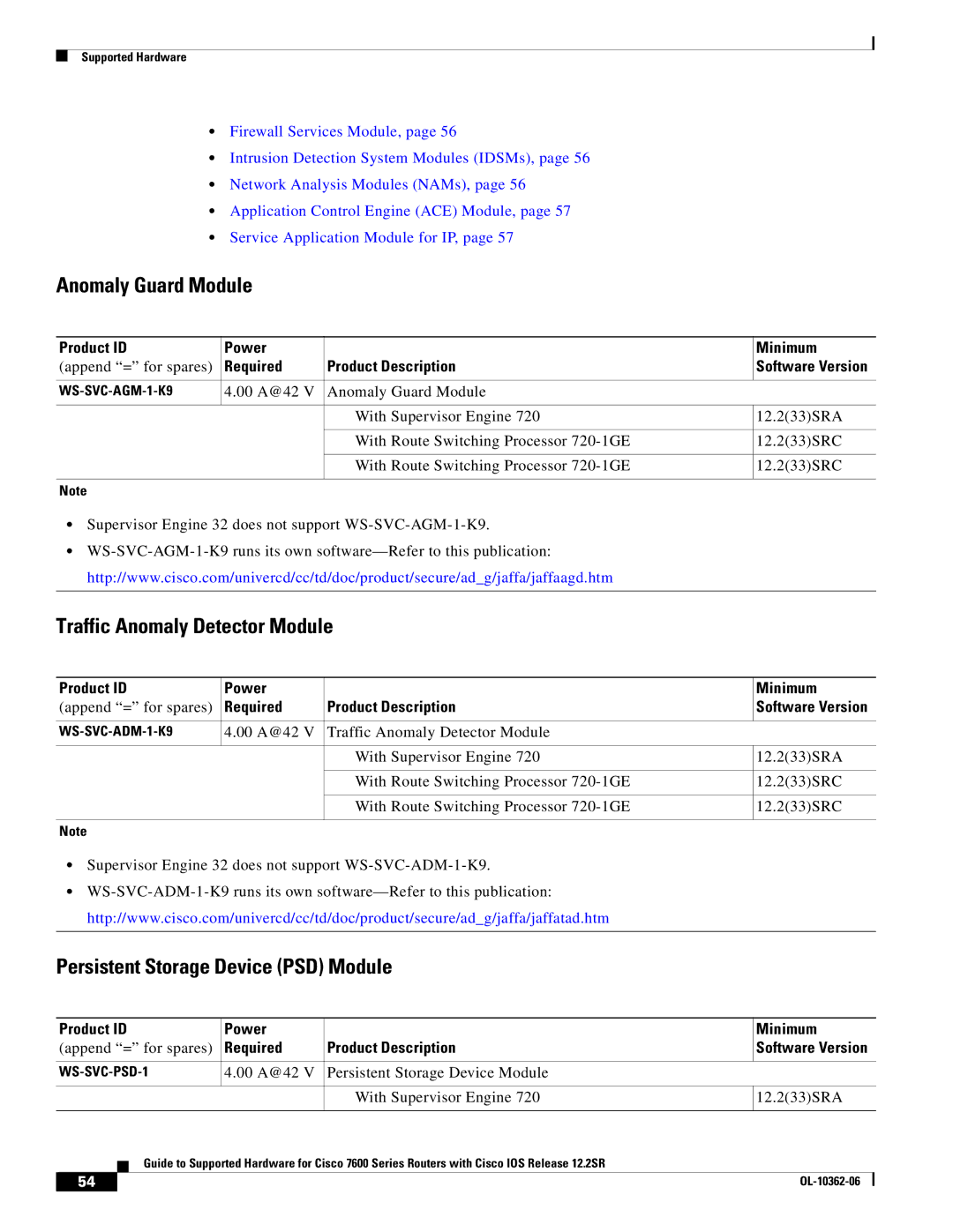 Cisco Systems 7600 SERIES Anomaly Guard Module, Traffic Anomaly Detector Module, Persistent Storage Device PSD Module 