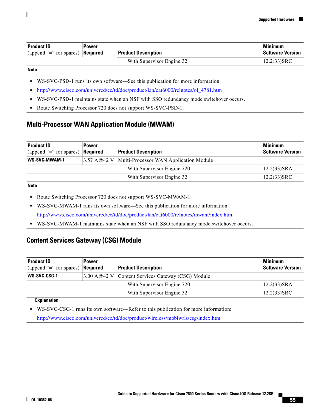 Cisco Systems 7600 SERIES manual Multi-Processor WAN Application Module Mwam, Content Services Gateway CSG Module 