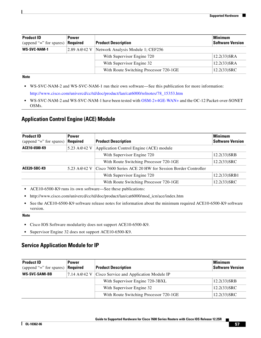 Cisco Systems 7600 SERIES manual Application Control Engine ACE Module, Service Application Module for IP 