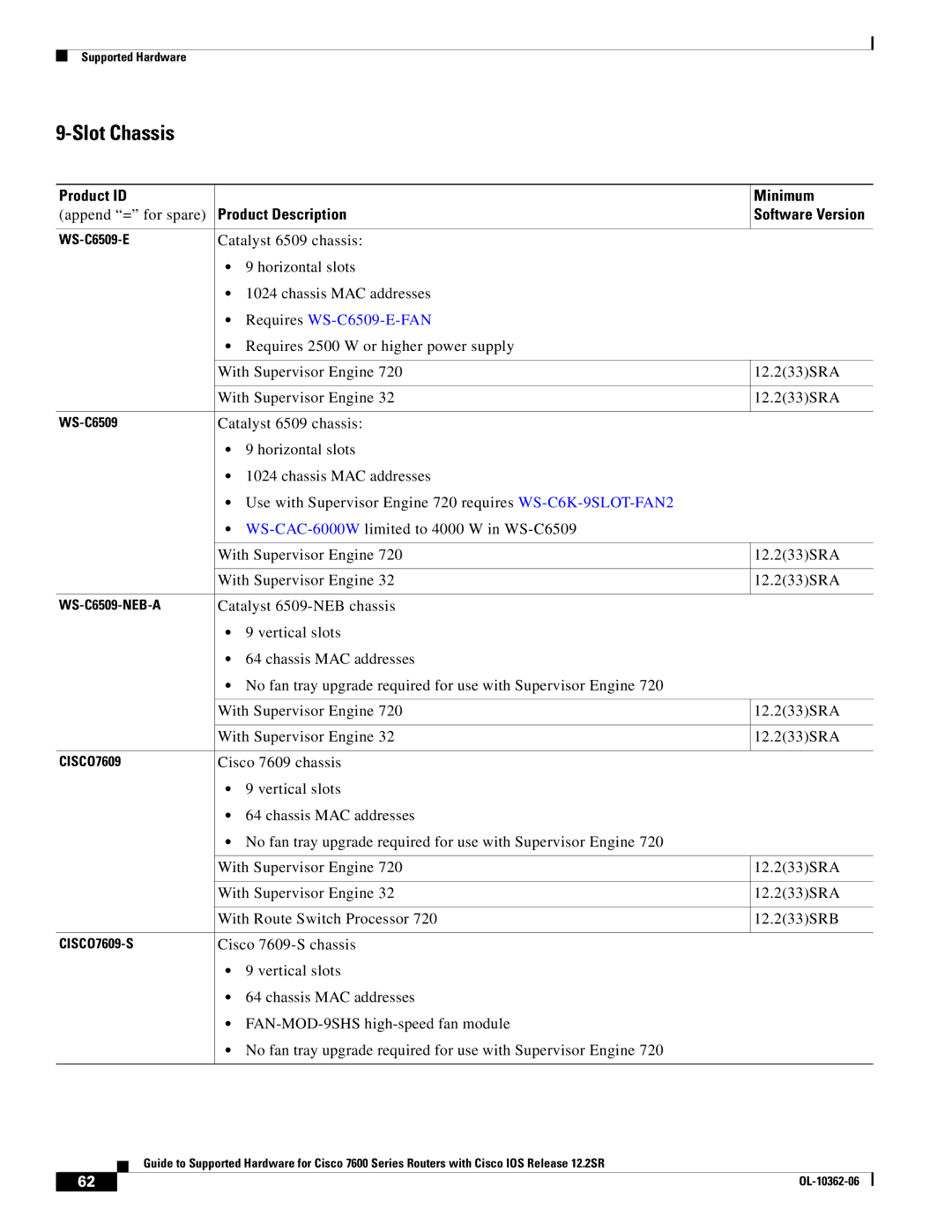 Cisco Systems 7600 SERIES manual Append = for spare, Requires WS-C6509-E-FAN 