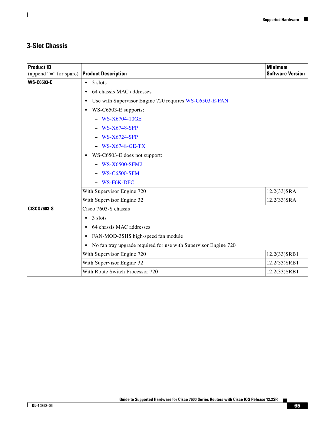 Cisco Systems 7600 SERIES manual WS-X6704-10GE WS-X6748-SFP WS-X6724-SFP WS-X6748-GE-TX, WS-C6503-E does not support 